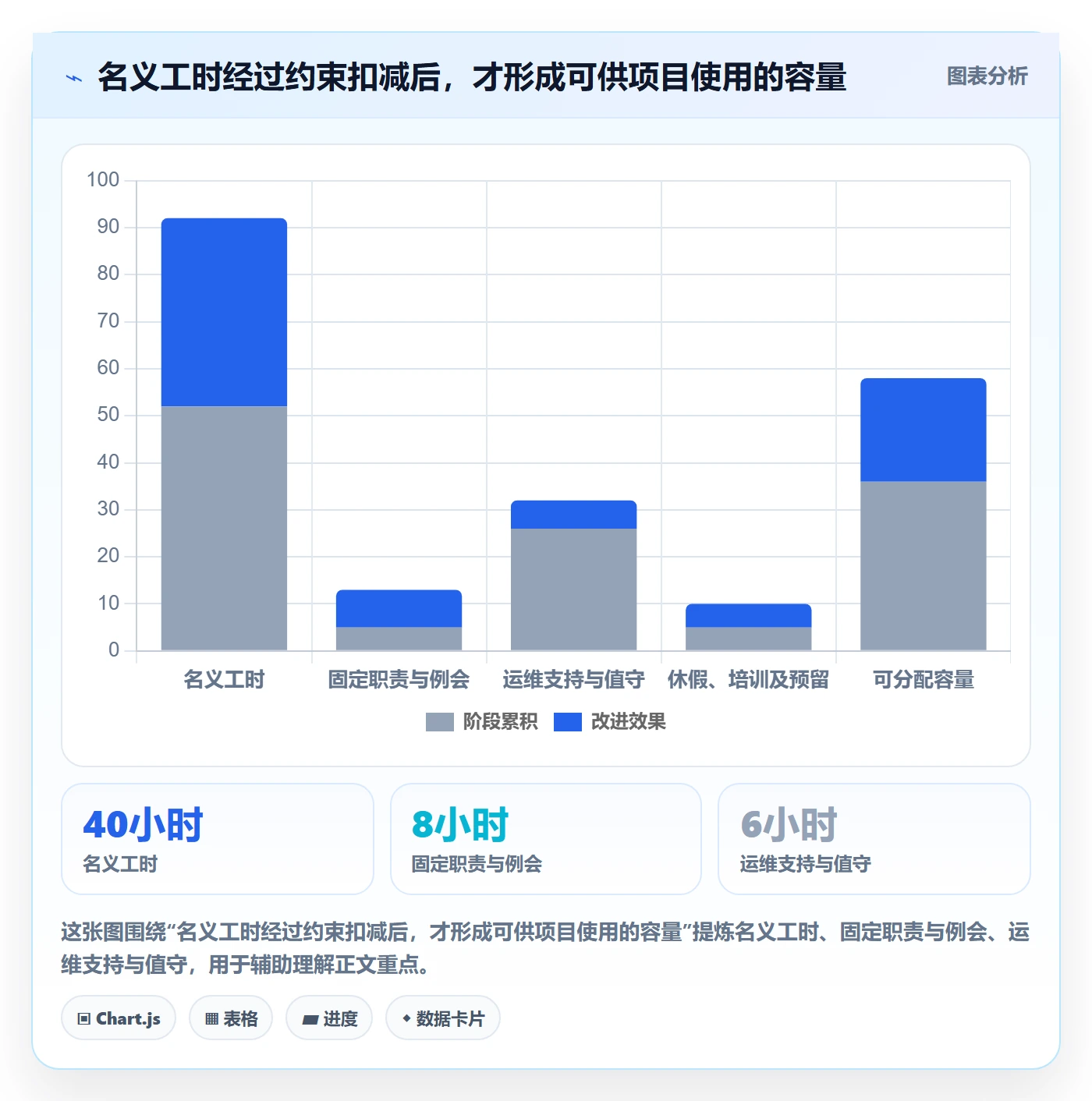 资源管理资源池教程：PMO数据分析，避坑指南