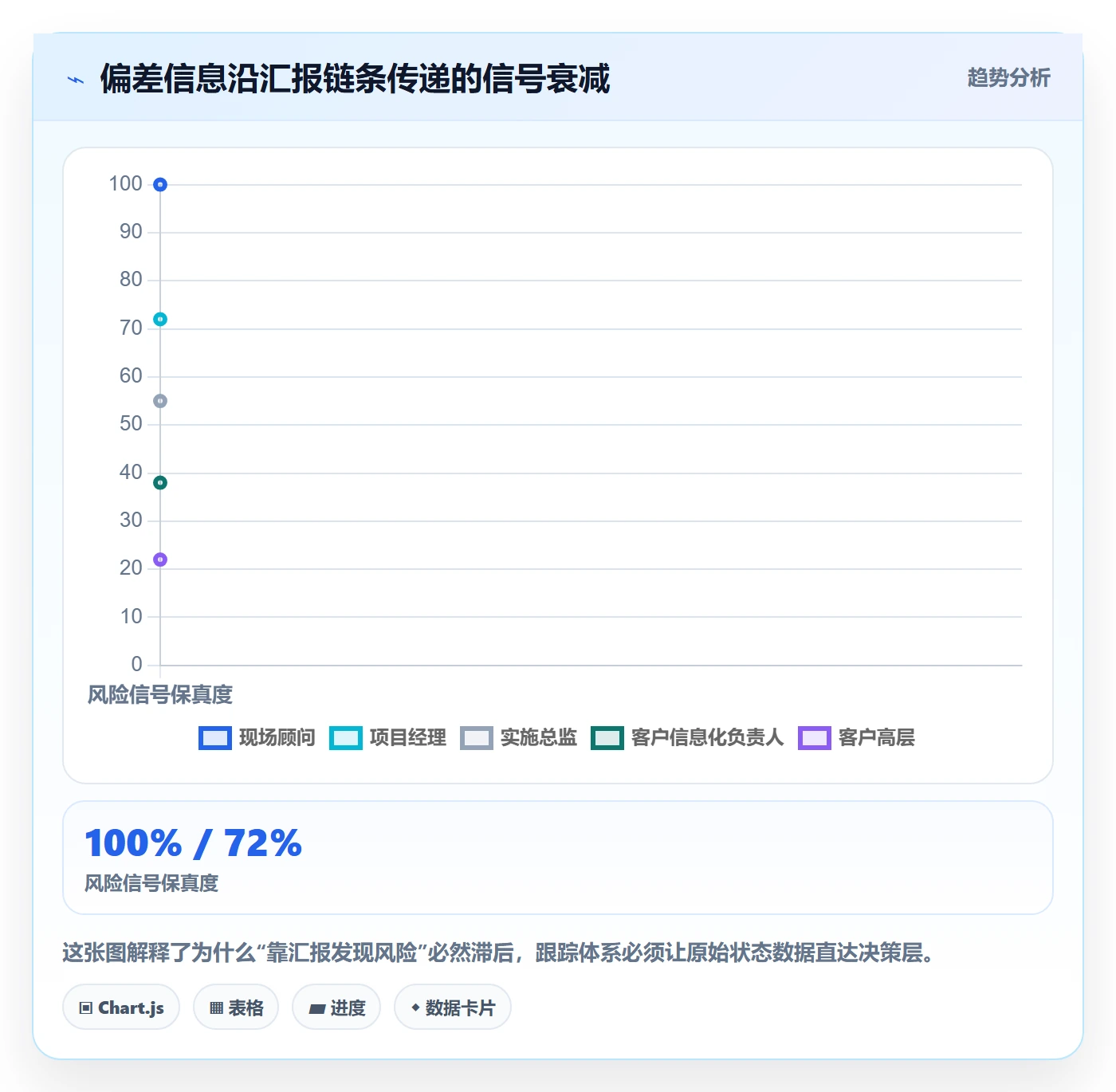 追踪管理指南:实施团队如何做好进度跟踪,入门指南全流程