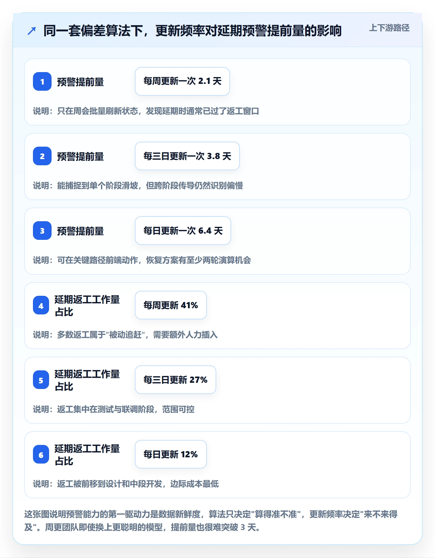 节点延期管理指南：项目经理如何做好里程碑，数据分析全流程