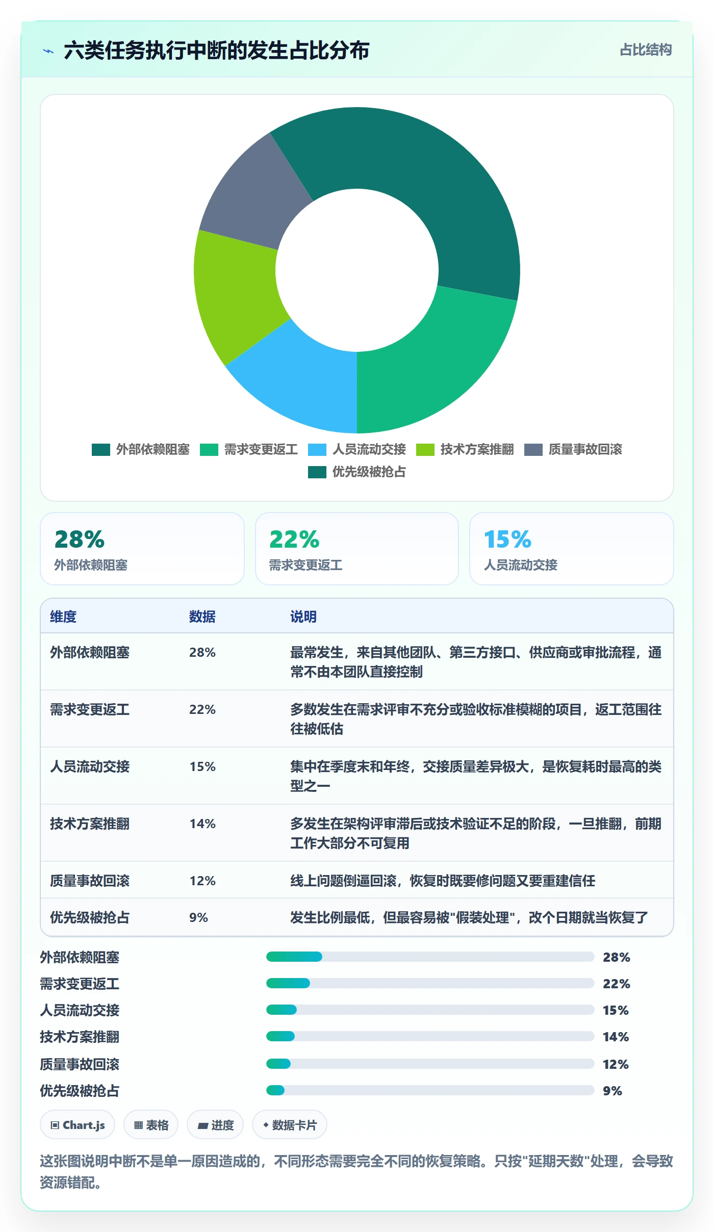 任务执行恢复全流程：项目经理实操方法与一文讲清
