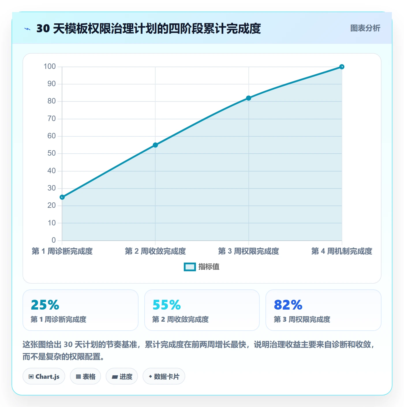 项目模板模板权限教程:产品经理制度设计,避坑指南