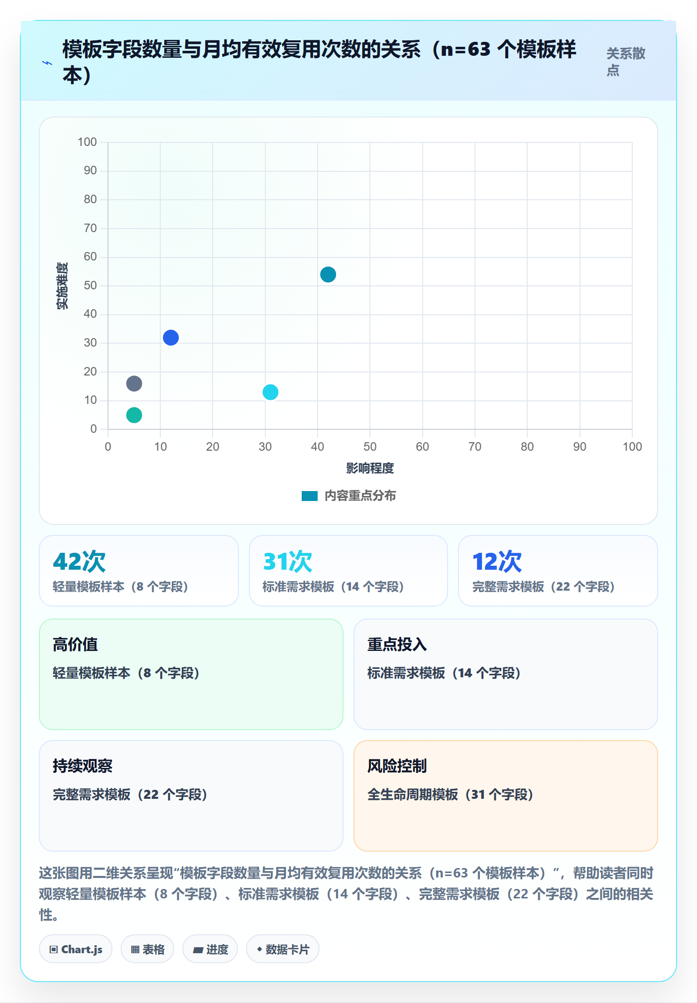 模板任务实操方法:项目成员提升项目模板效率的数据分析方法与模板