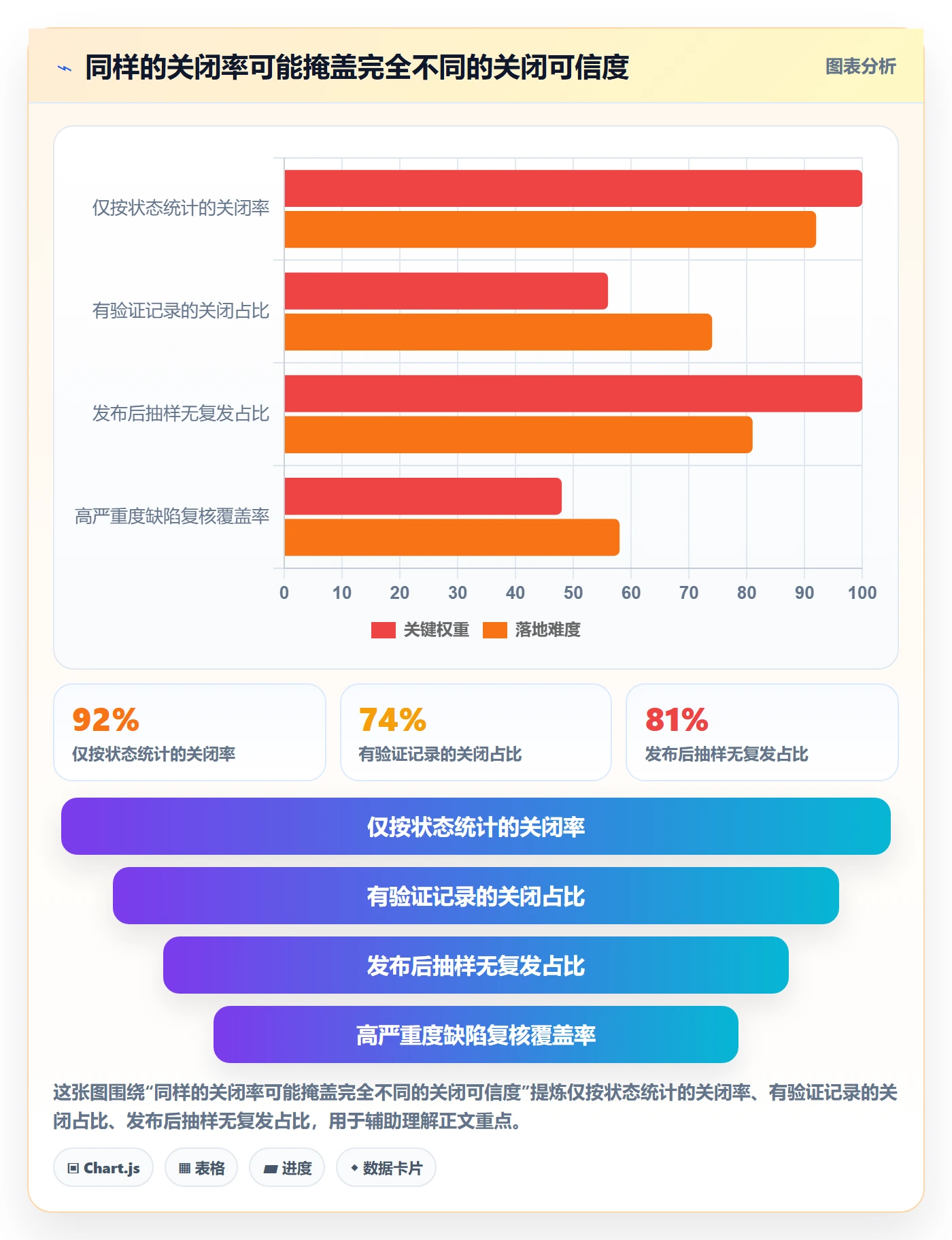 Bug / 缺陷关闭教程:研发团队数据分析,避坑指南