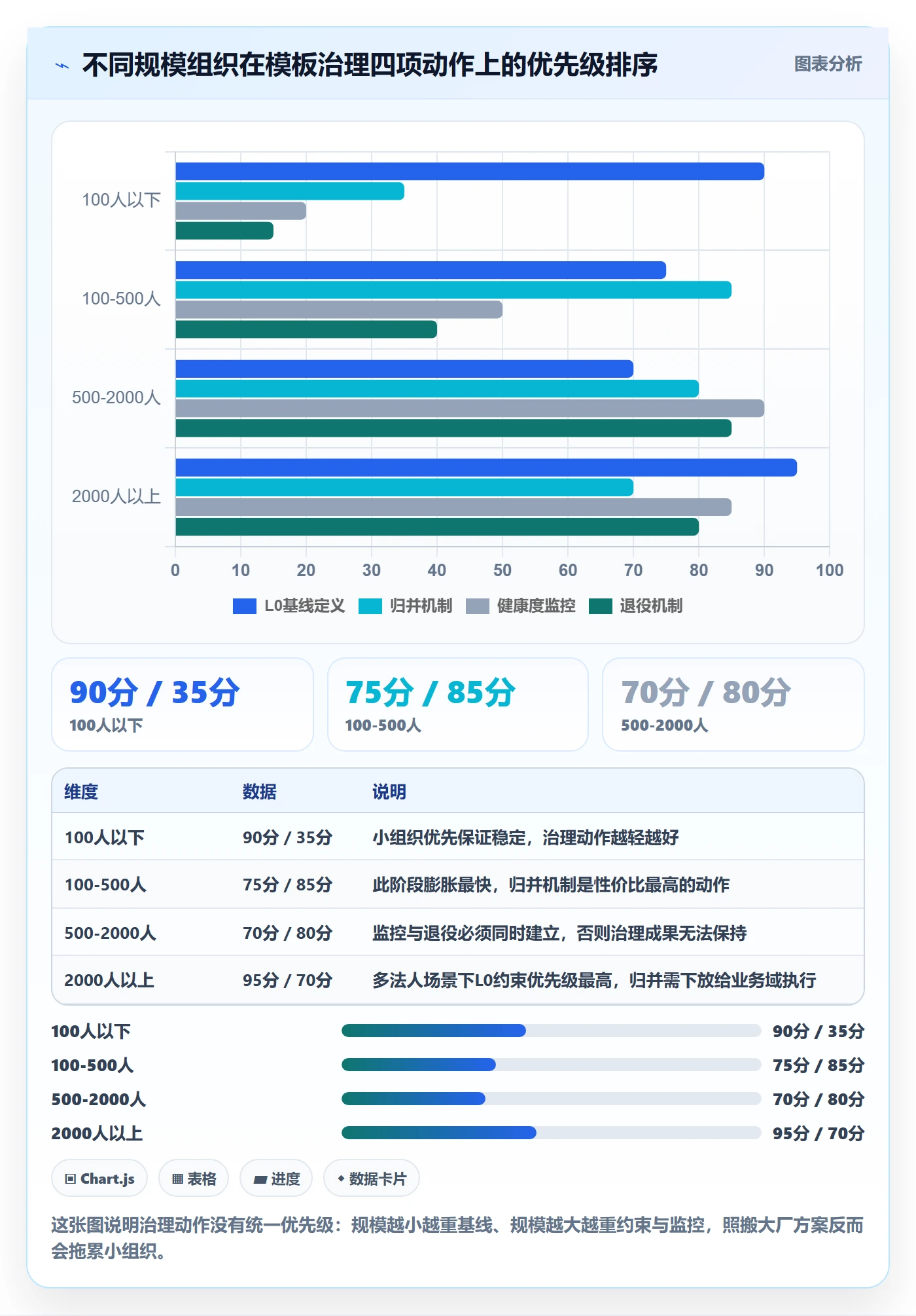 标准项目落地方案:企业管理者开展项目模板的风险控制案例解析