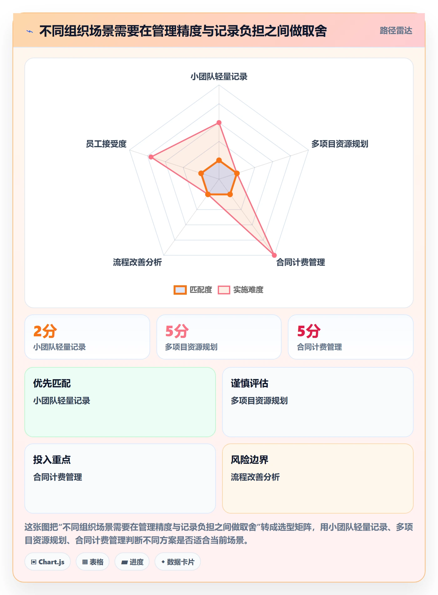 工时管理实际工时教程:PMO入门指南,避坑指南