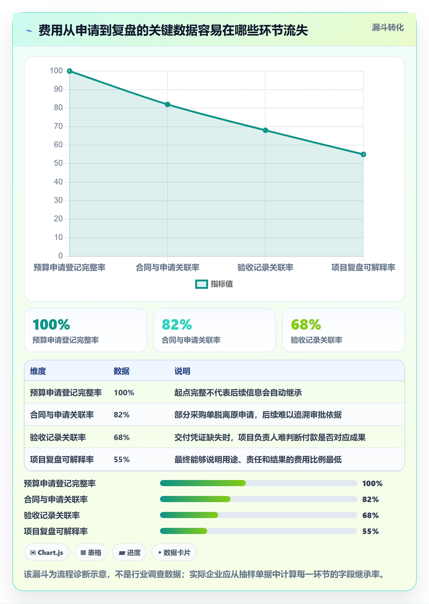 费用流程与规范:研发团队成本管理流程优化关键指标