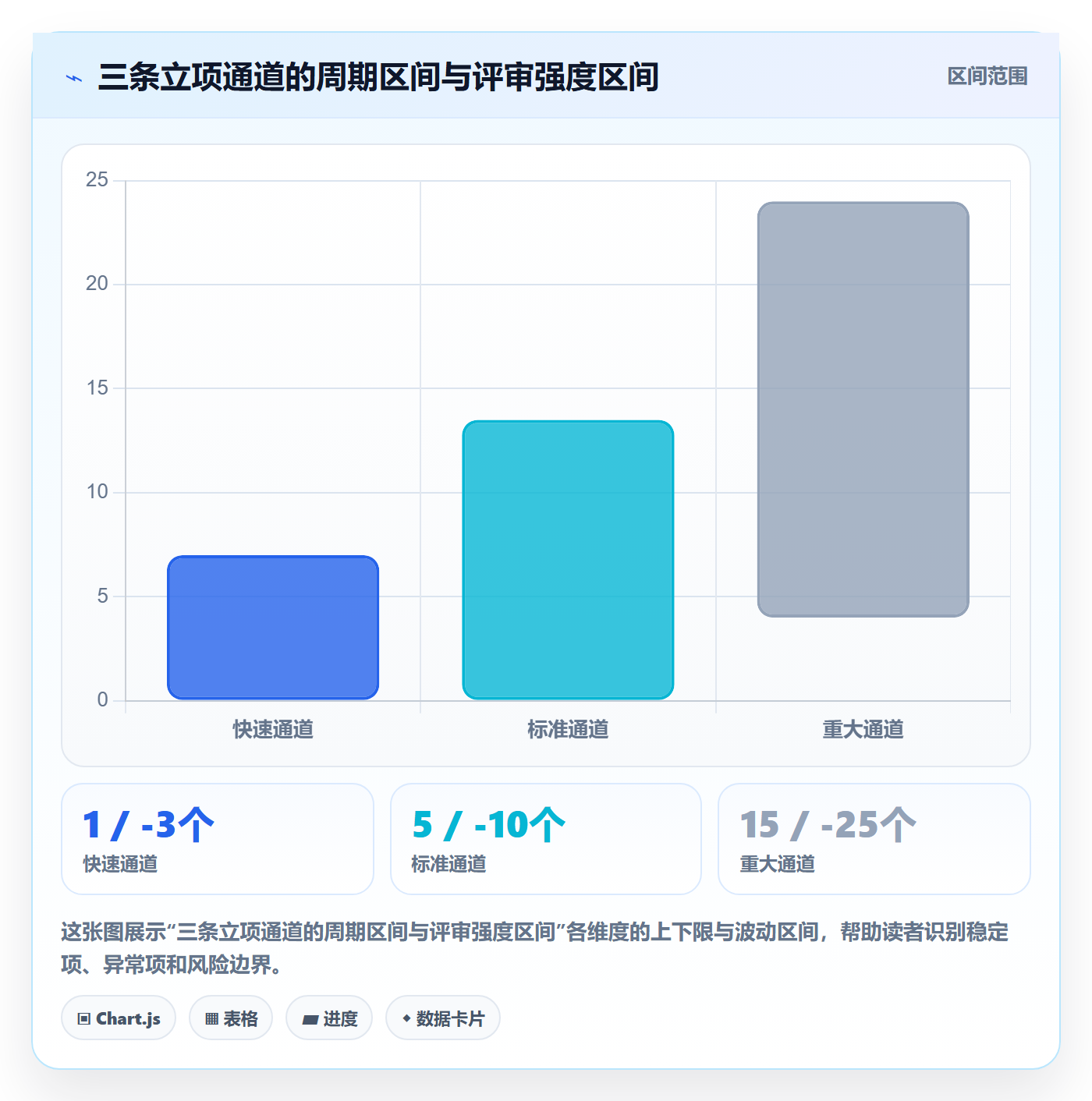 项目负责人最佳实践:企业管理者项目立项流程优化,常见问题