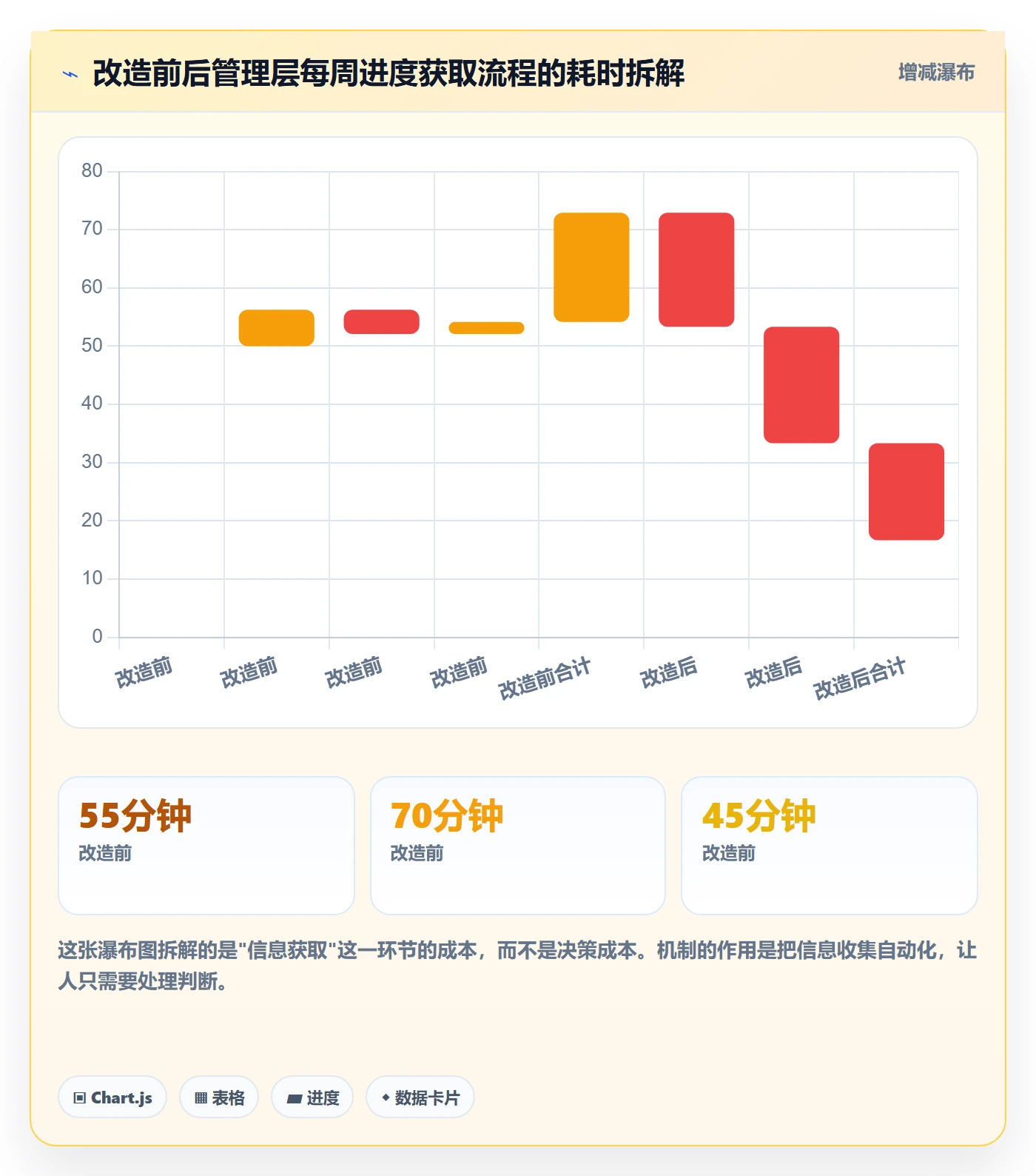 进展怎么做?产品经理实操方法:进度跟踪从0到1