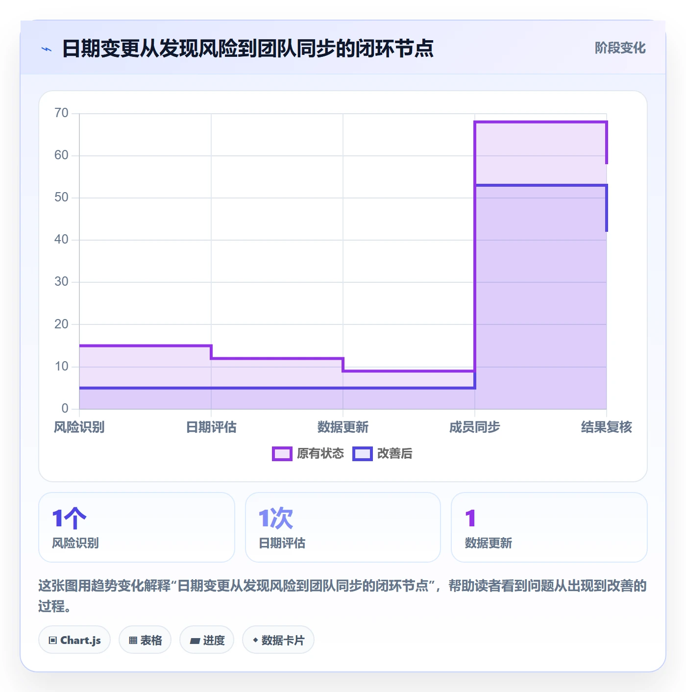 日历视图项目日历教程：项目成员流程优化，避坑指南