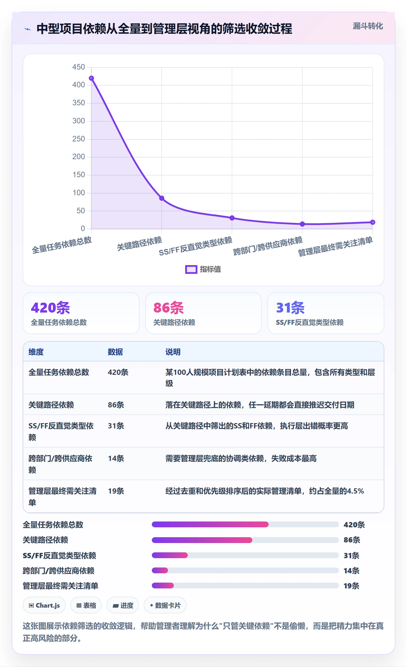 任务依赖SS教程:管理层入门指南,避坑指南