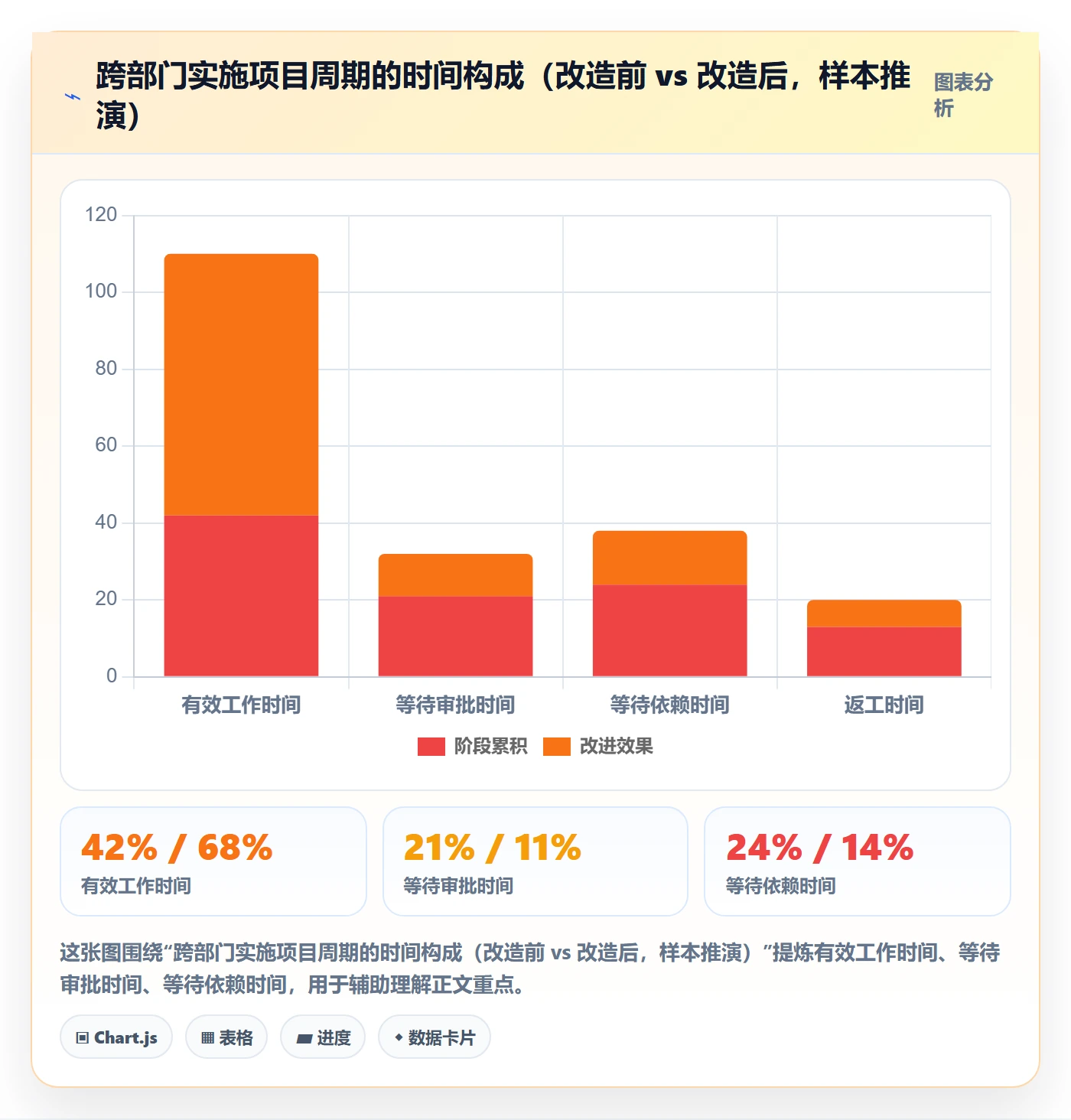 实施计划管理方法大全:跨部门团队项目规划流程优化落地清单