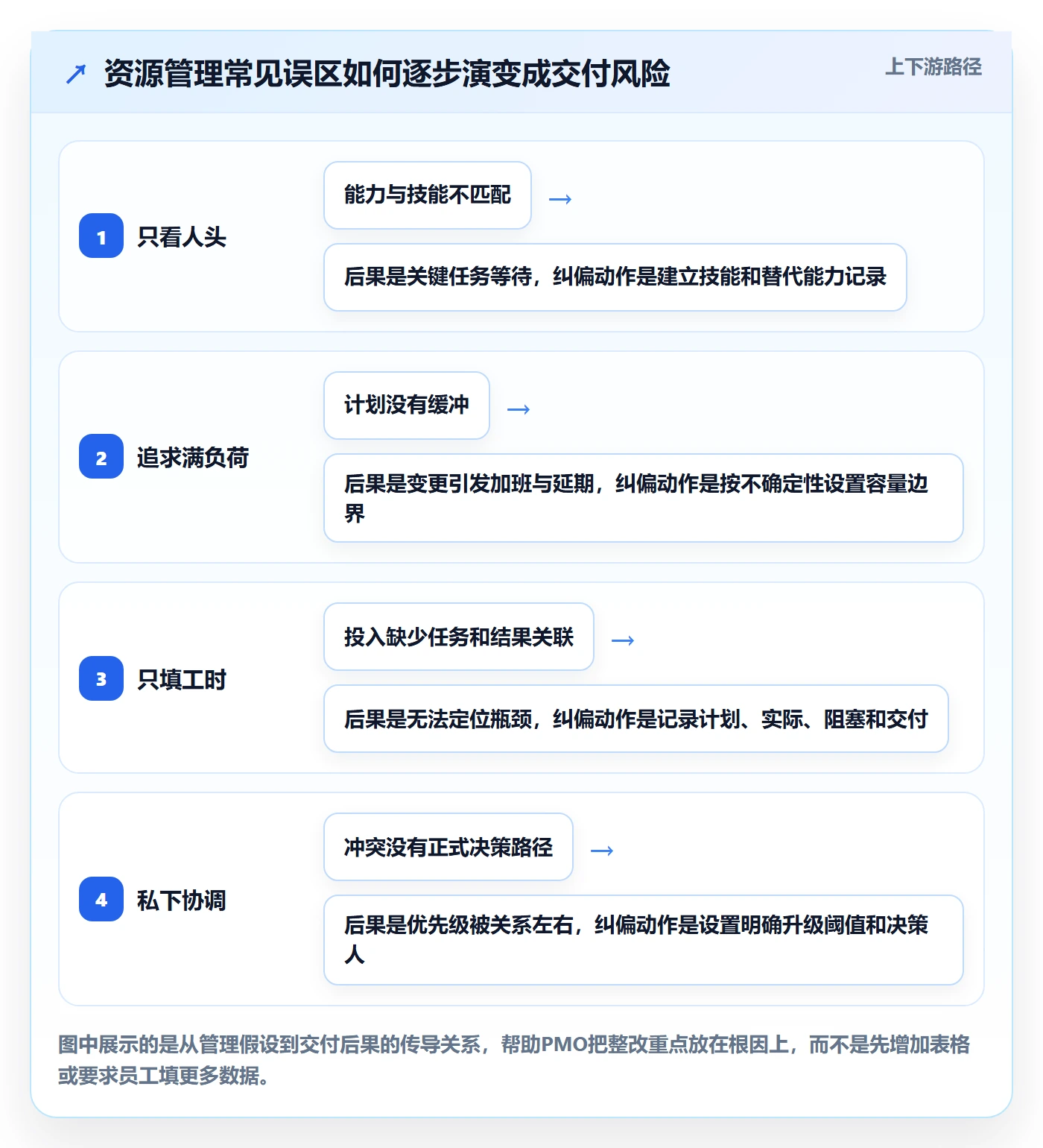 人员管理指南:PMO如何做好资源管理,落地方案全流程