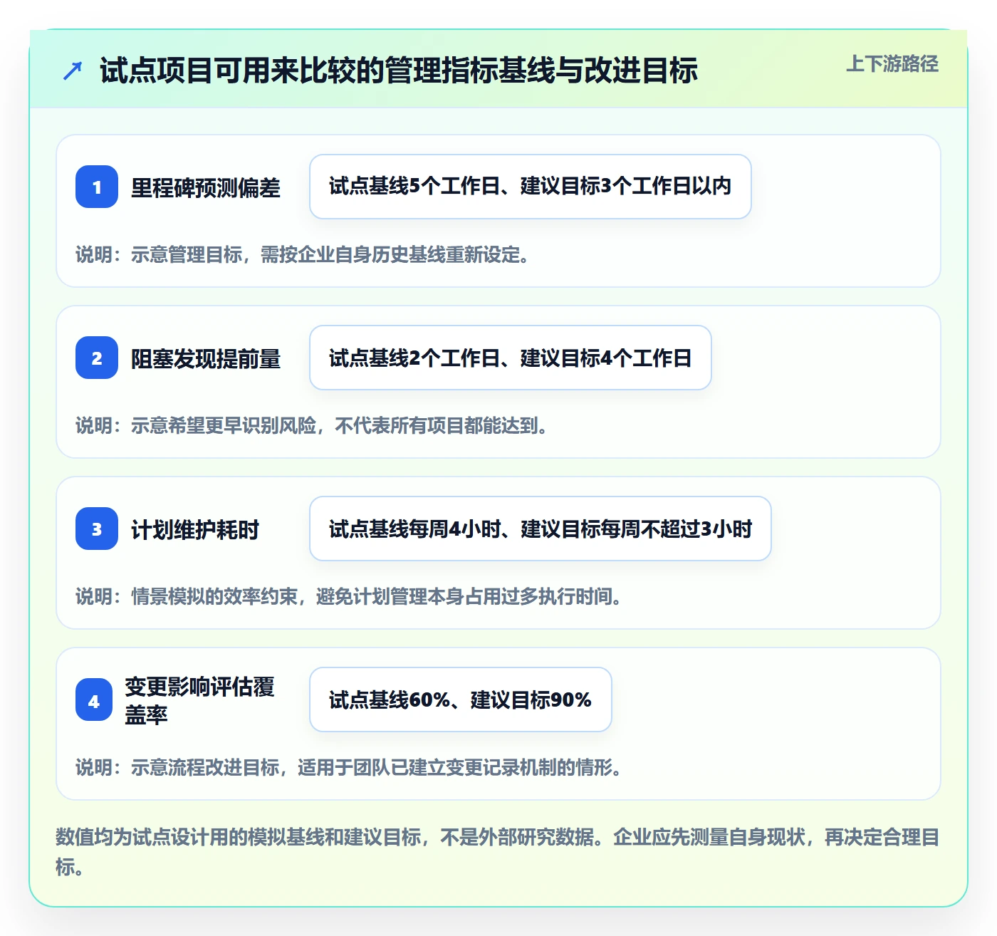 甘特图怎么做？企业管理者效率提升：甘特图从0到1