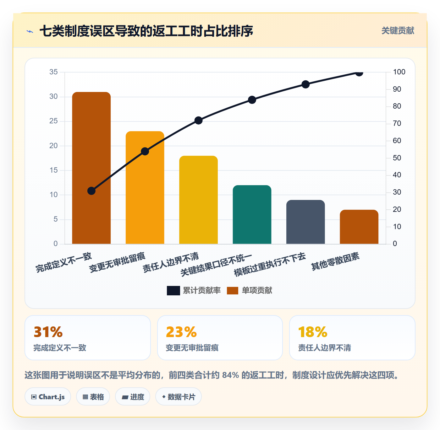 阶段目标实操方法:企业管理者提升项目目标效率的制度设计方法与模板