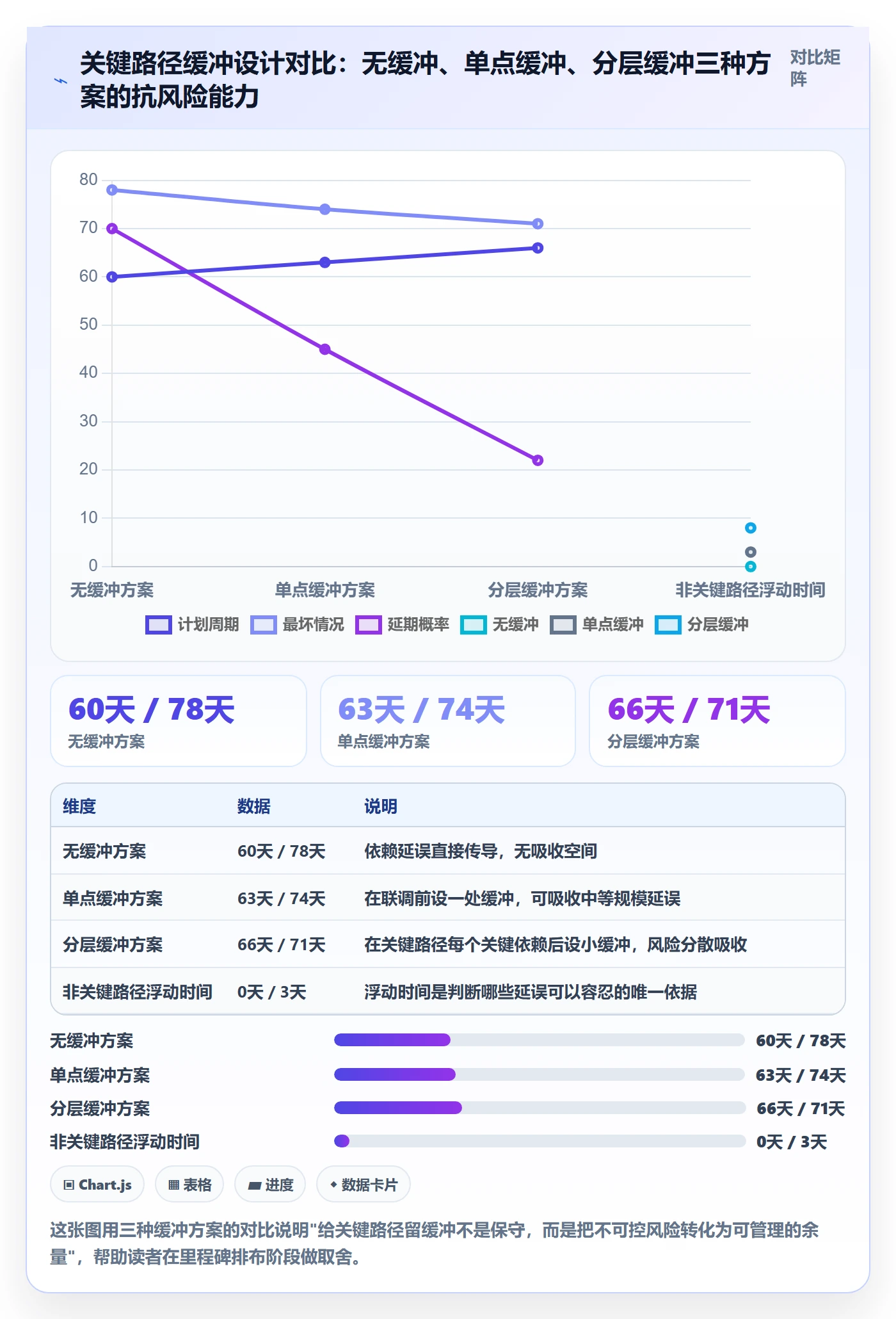 项目规划主计划全流程：研发团队落地方案与一文讲清