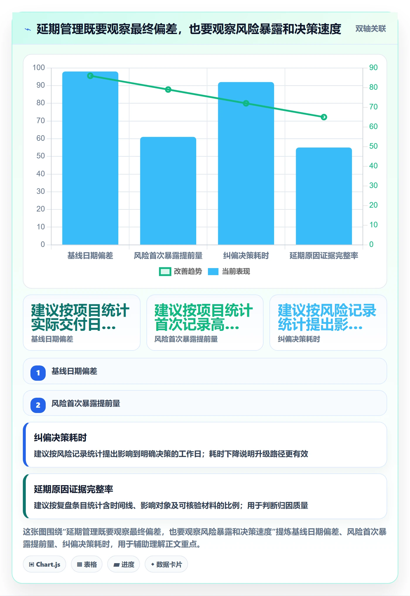 延期原因管理指南：企业管理者如何做好延期管理，实操方法全流程
