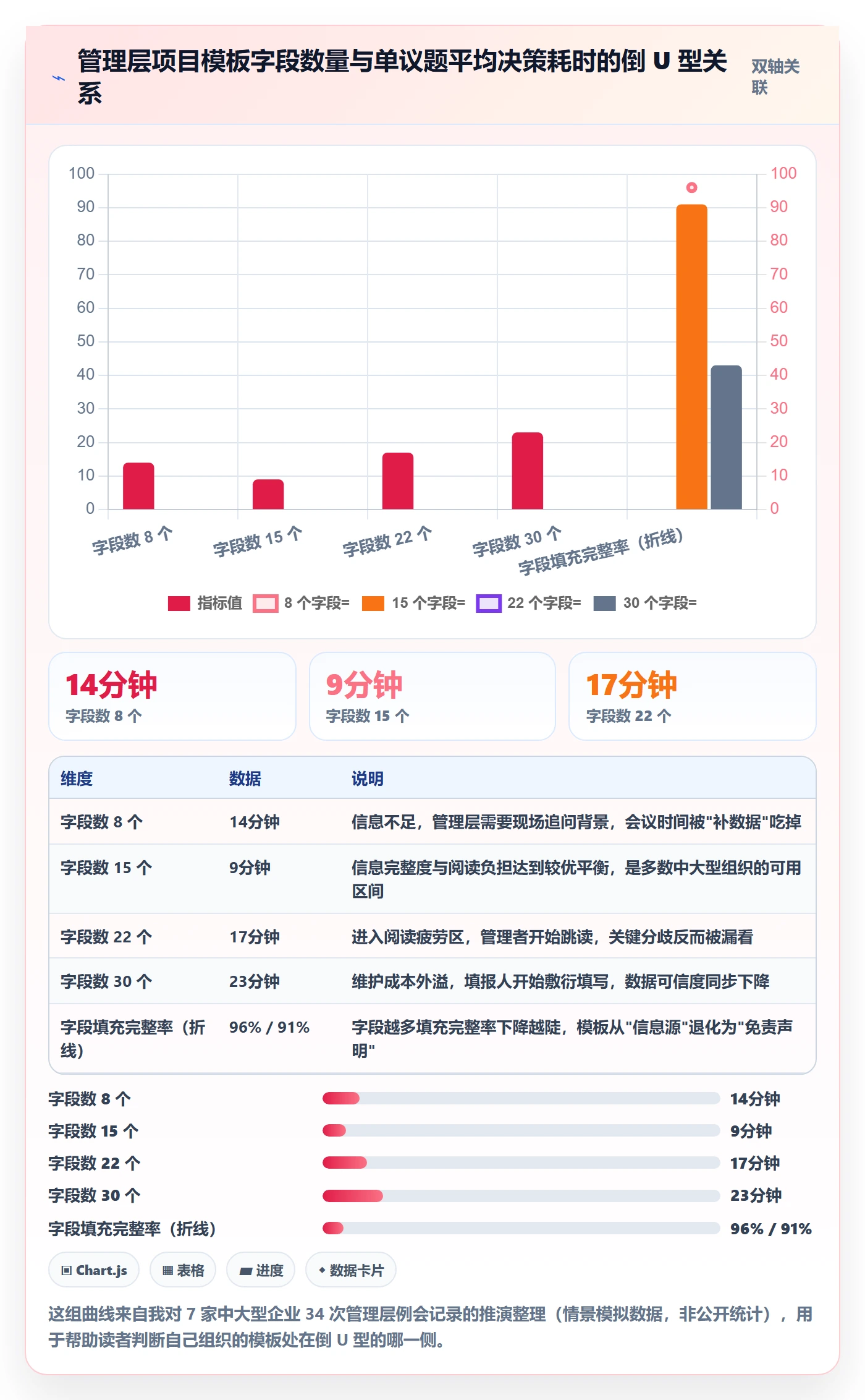 项目模板最佳实践：管理层项目模板效率提升，常见问题