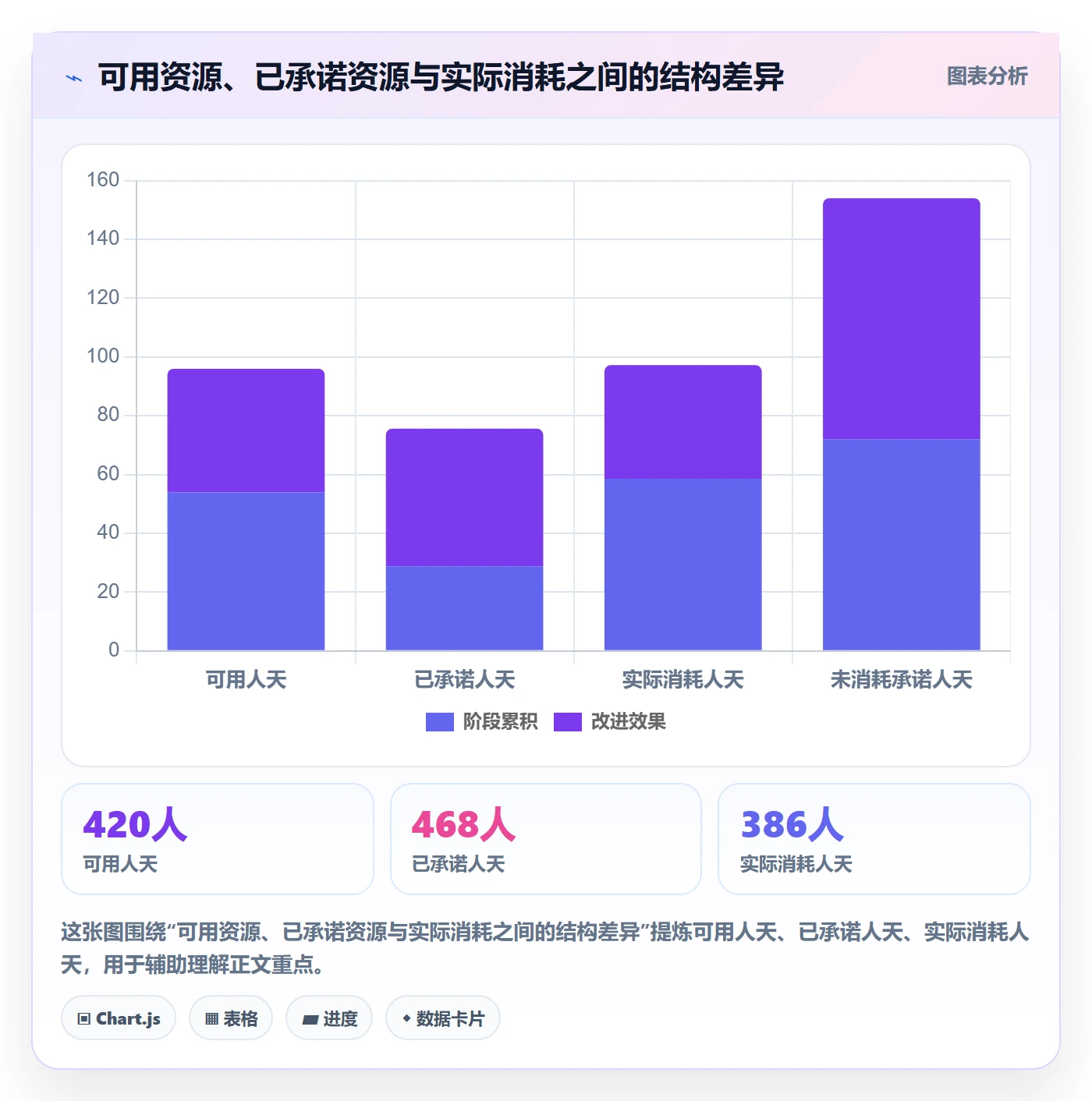 资源占用流程与规范：管理层资源管理数据分析关键指标