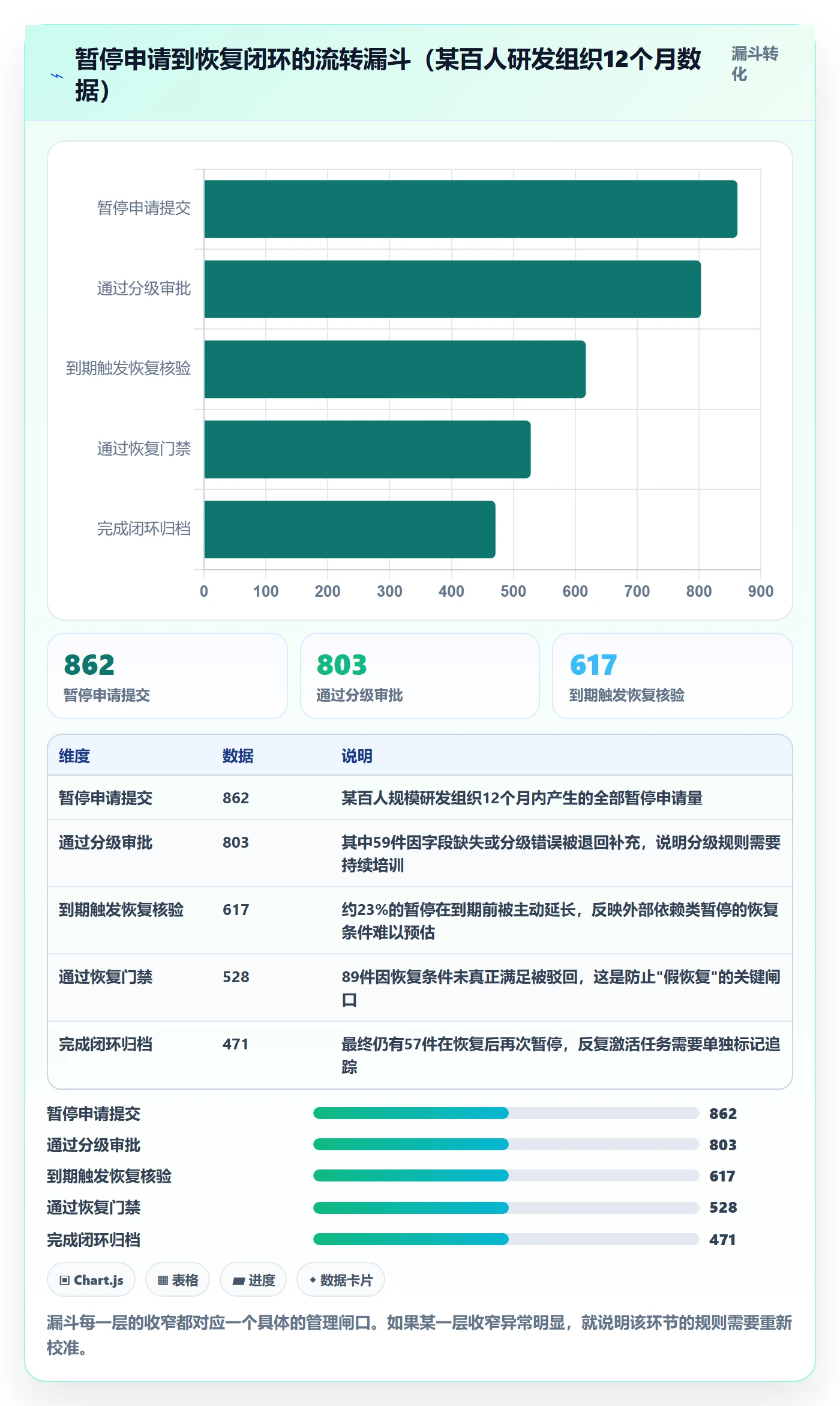 暂停管理指南:PMO如何做好任务执行,协同管理全流程
