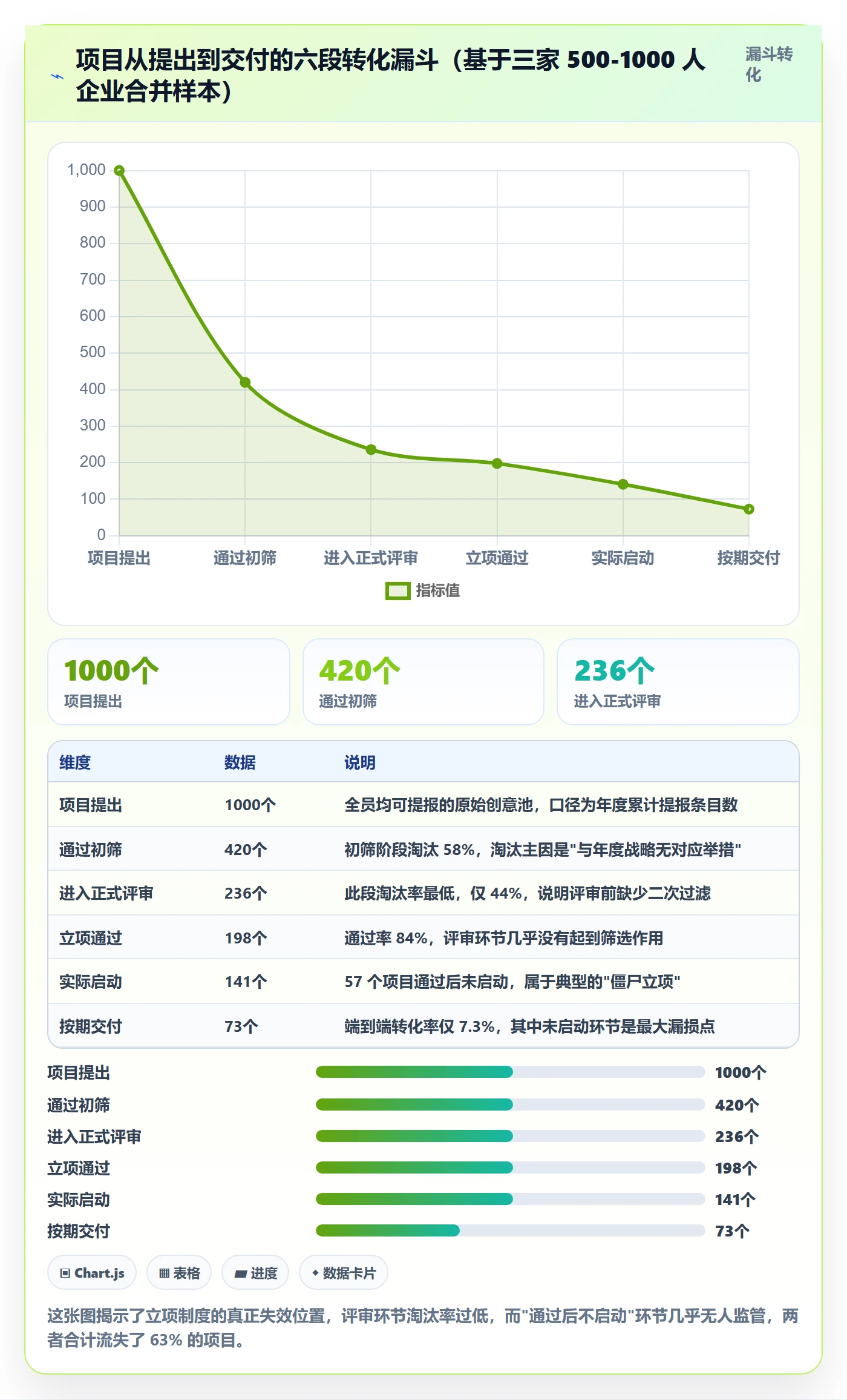 项目类型最佳实践：企业管理者项目立项制度设计，常见问题