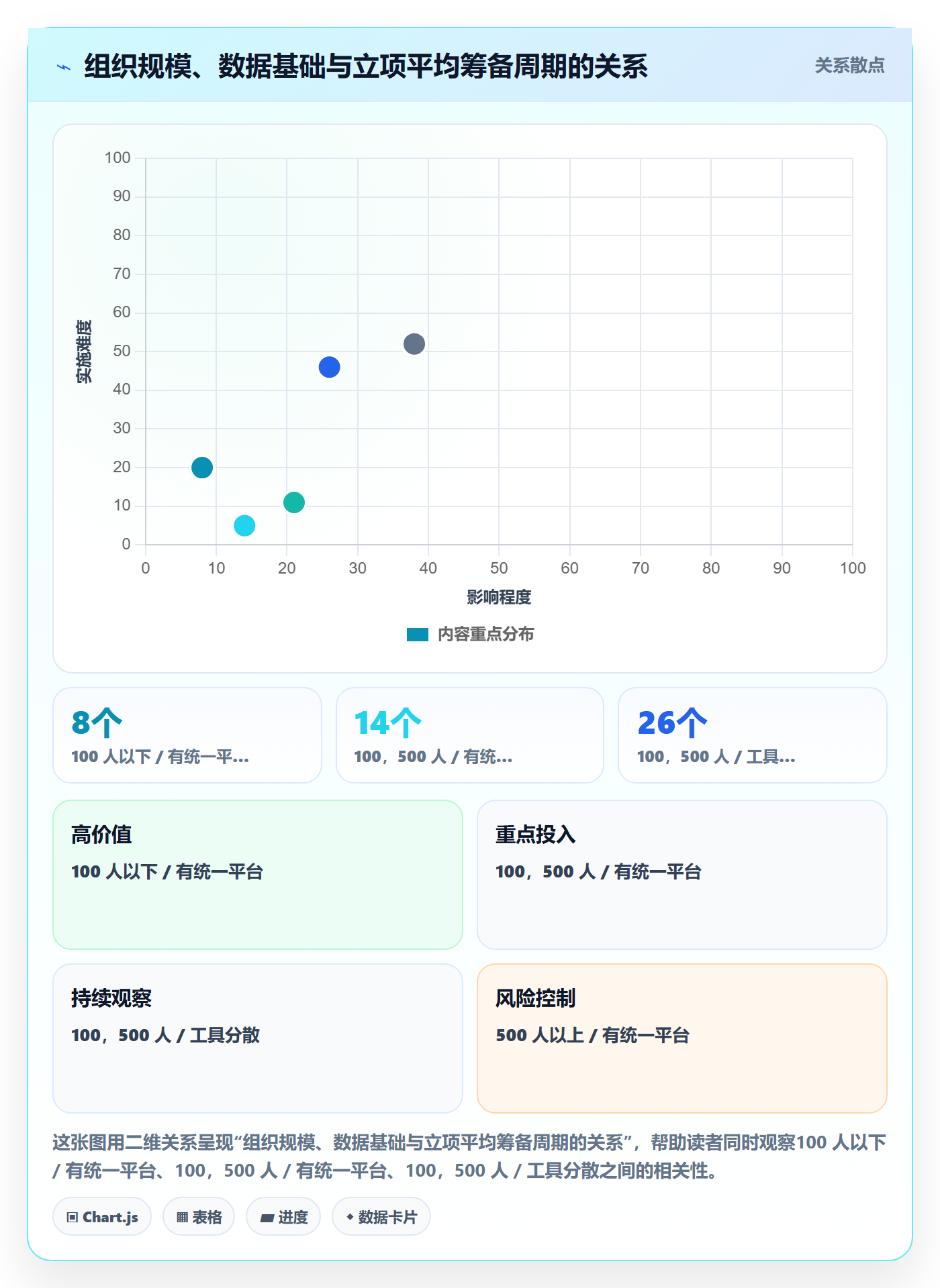 项目立项如何做好项目申请？实施团队数据分析与操作步骤