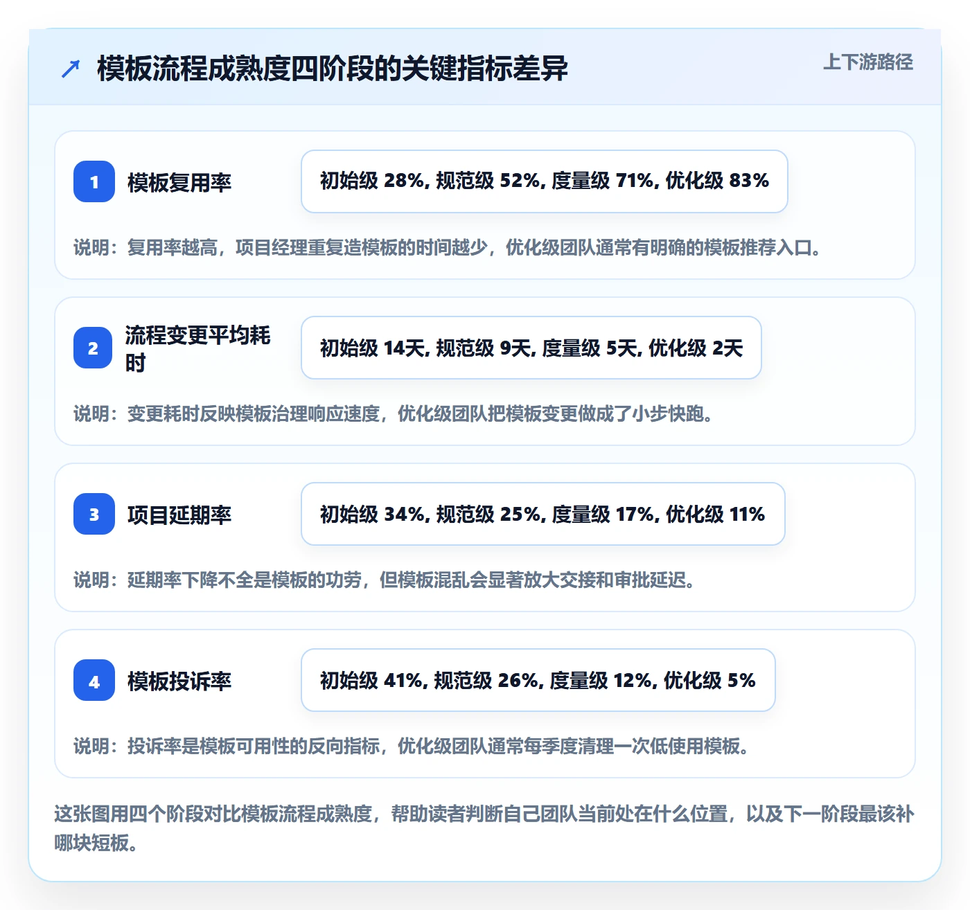 模板流程管理方法大全：项目经理项目模板流程优化落地清单