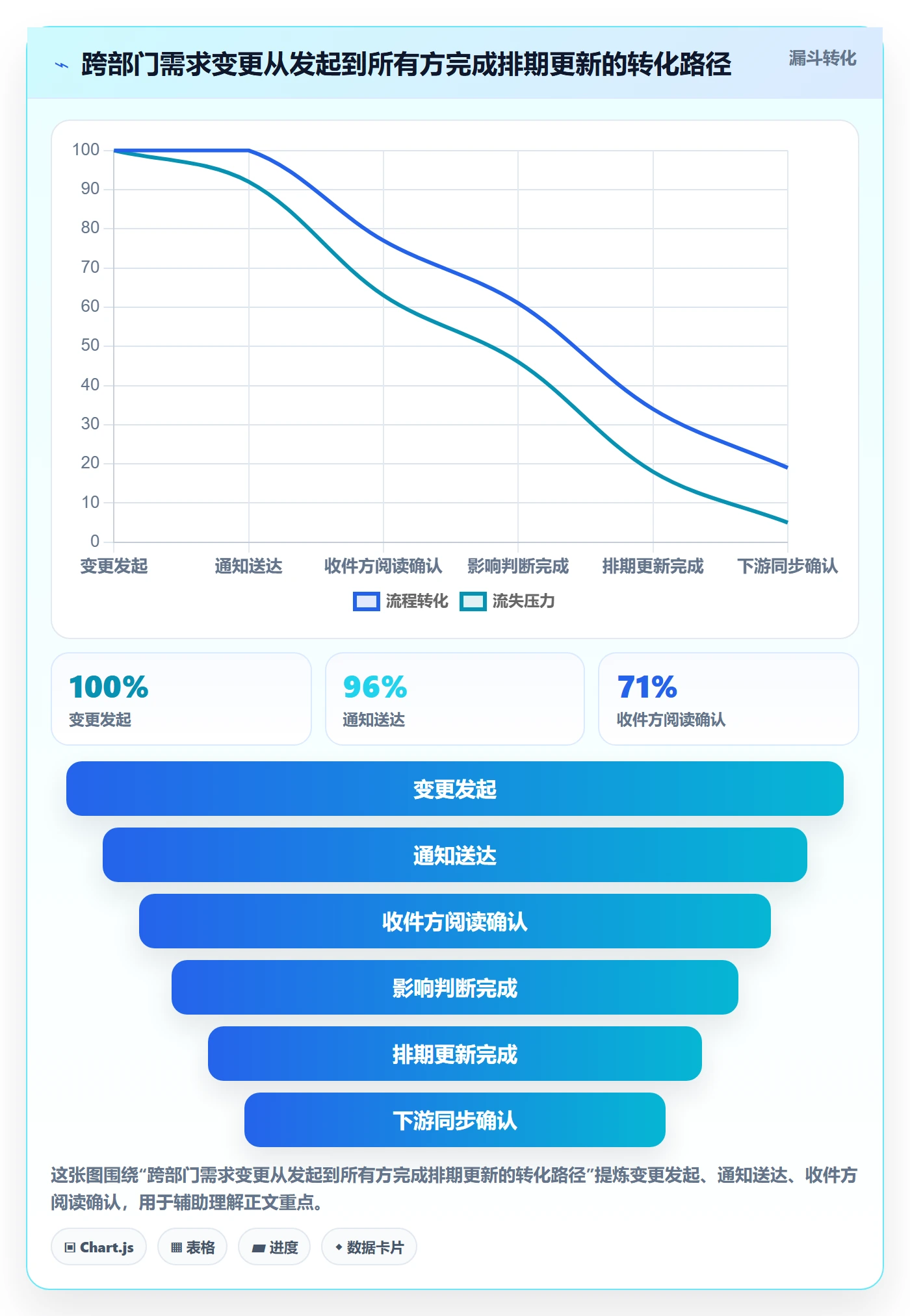 实际进度实操方法:产品经理提升进度管理效率的效率提升方法与模板