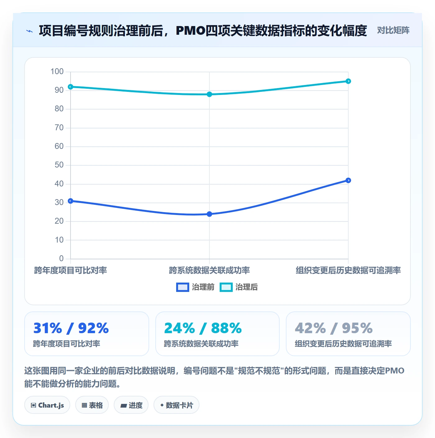 项目立项项目编号教程：PMO数据分析，避坑指南