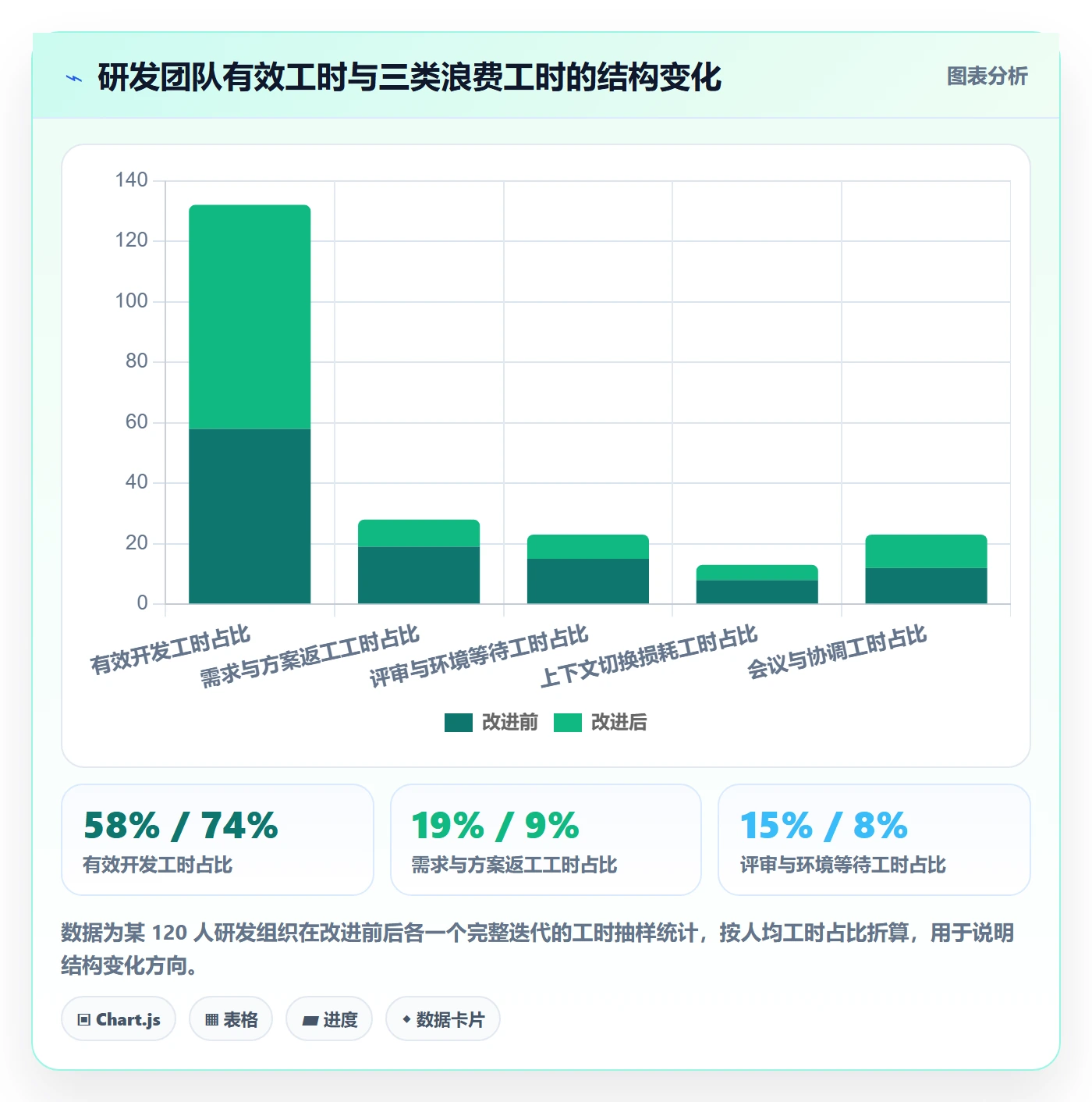 项目规划项目计划全流程:研发团队效率提升与一文讲清