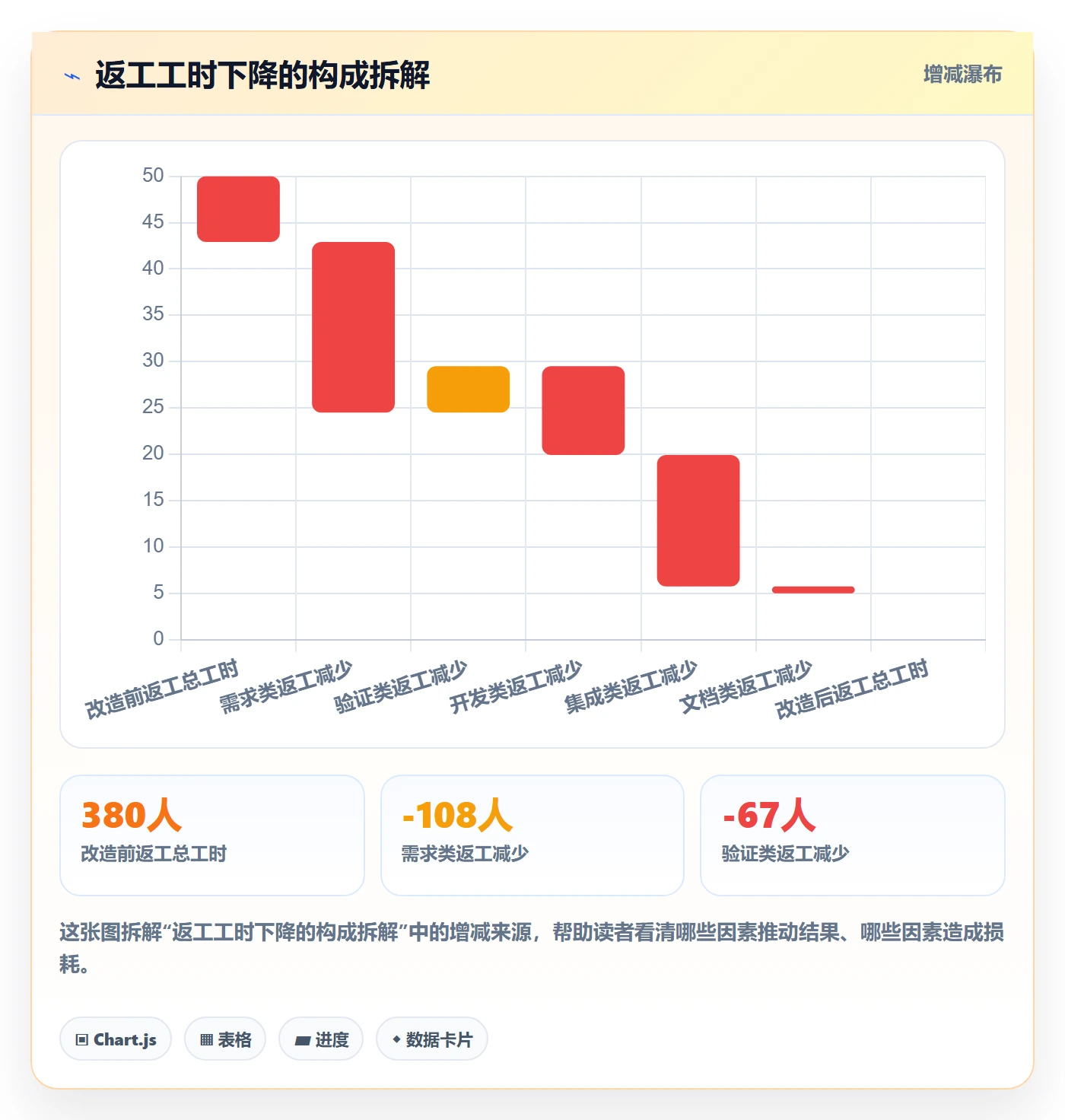 项目模板模板阶段全流程:企业管理者风险控制与一文讲清