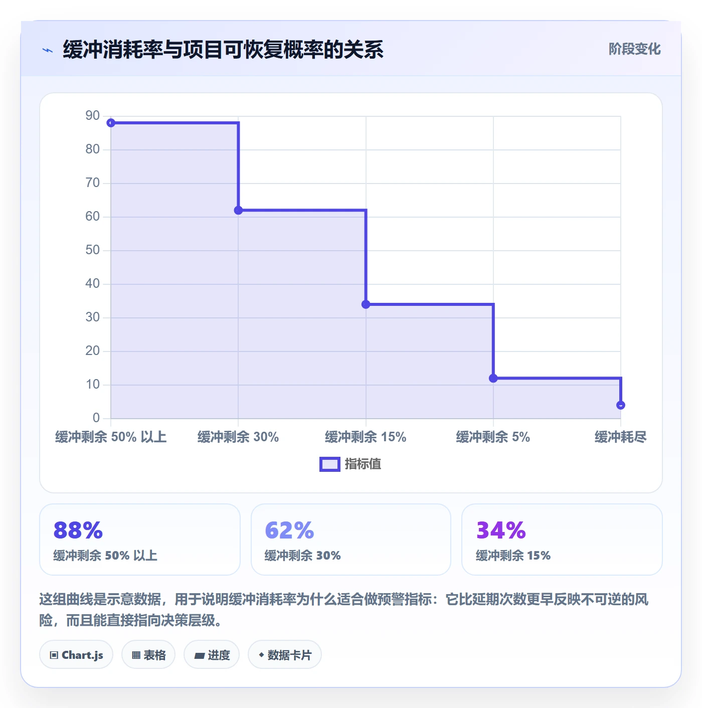 延期流程与规范：项目负责人任务执行风险控制关键指标