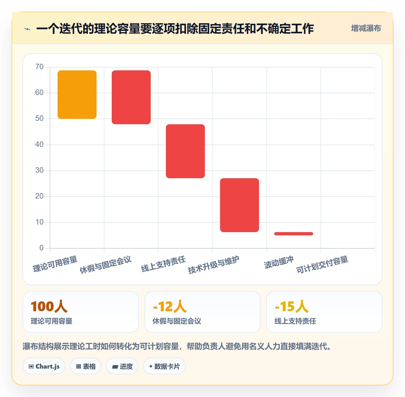 开发周期实操方法:项目负责人提升需求排期效率的流程优化方法与模板