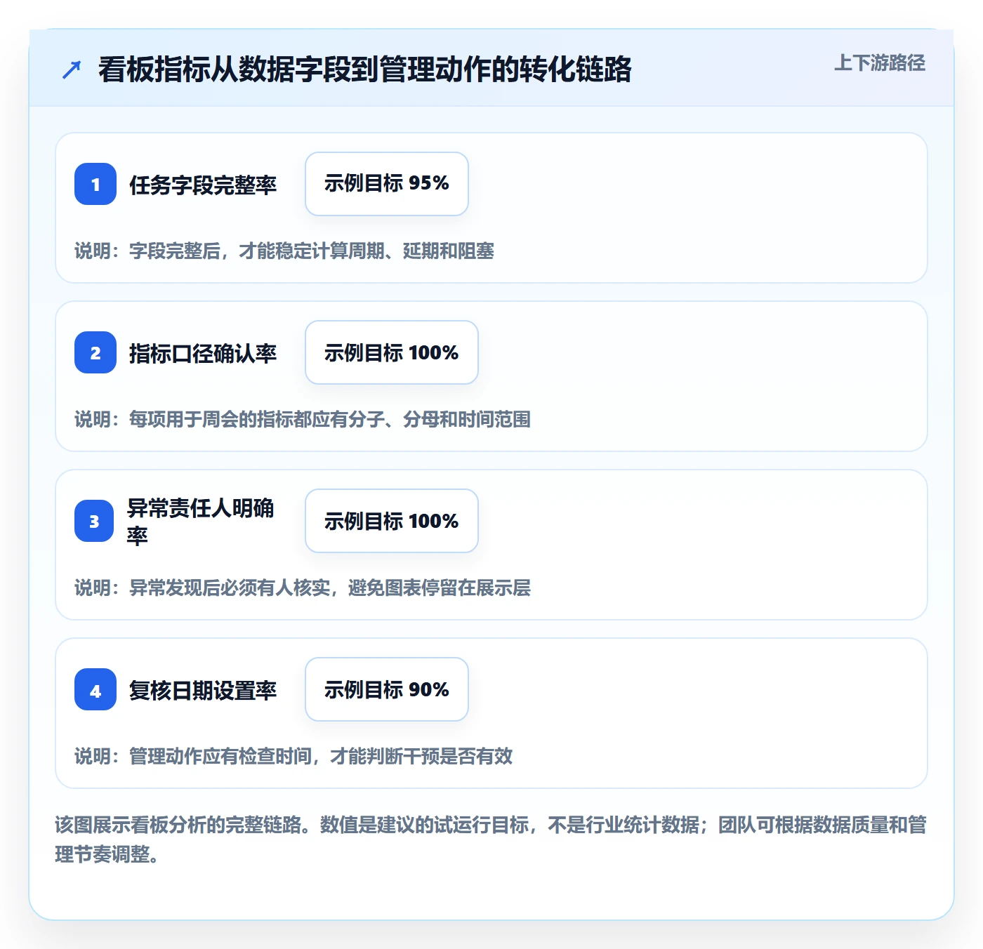 进行中实操方法：企业管理者提升看板效率的数据分析方法与模板