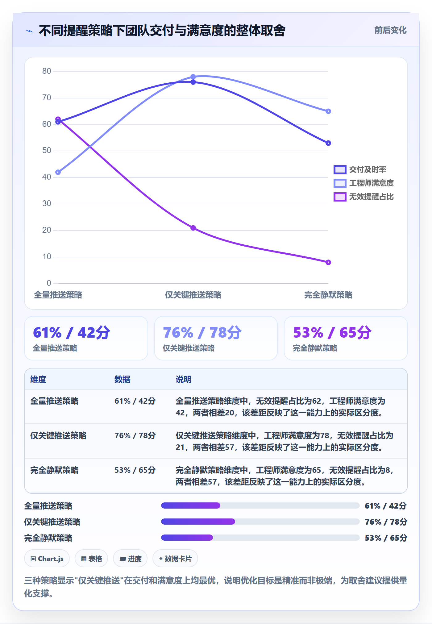 任务提醒如何做好消息通知?项目负责人数据分析与操作步骤