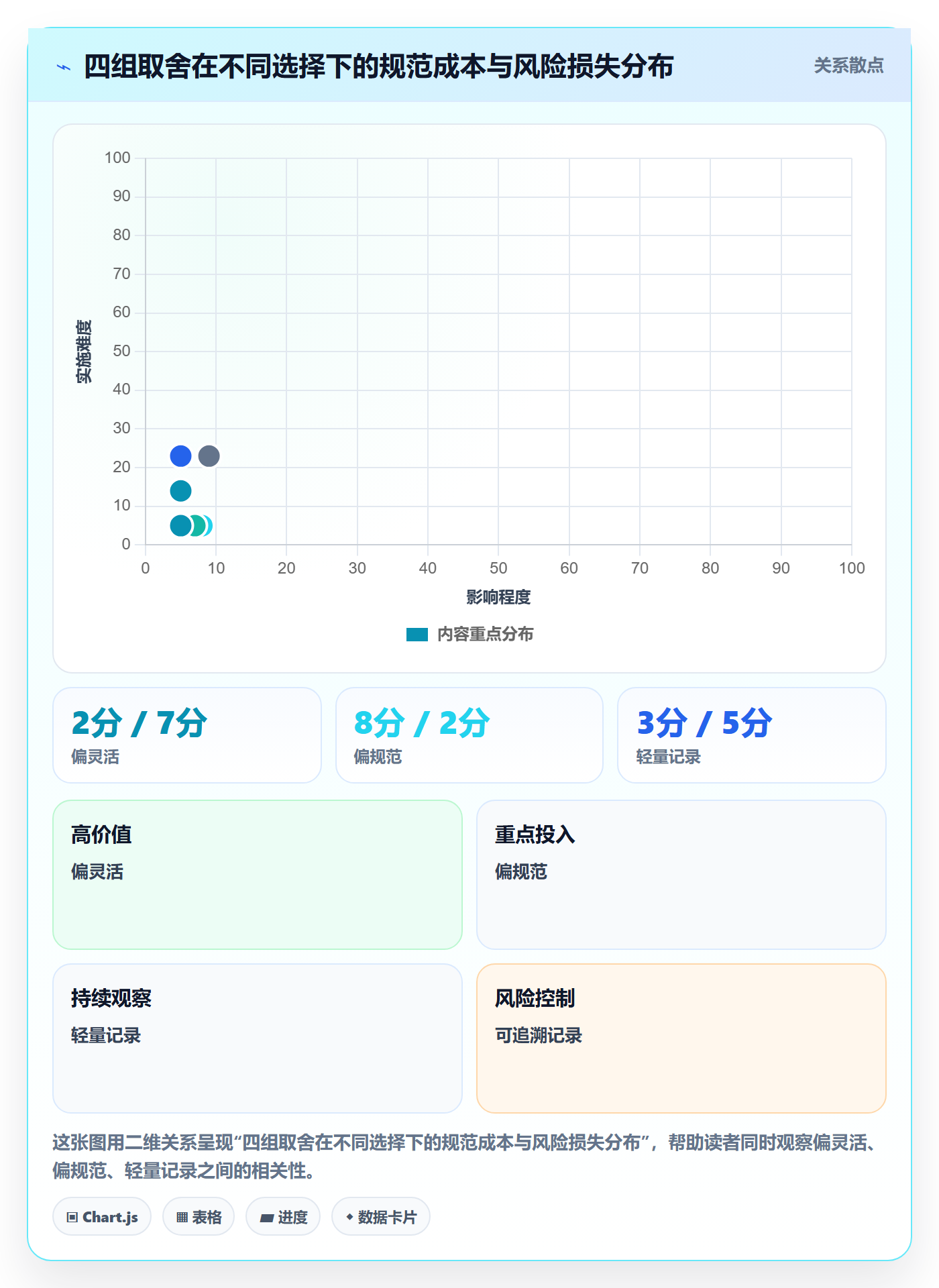 协作人实操方法：项目成员提升任务管理效率的风险控制方法与模板