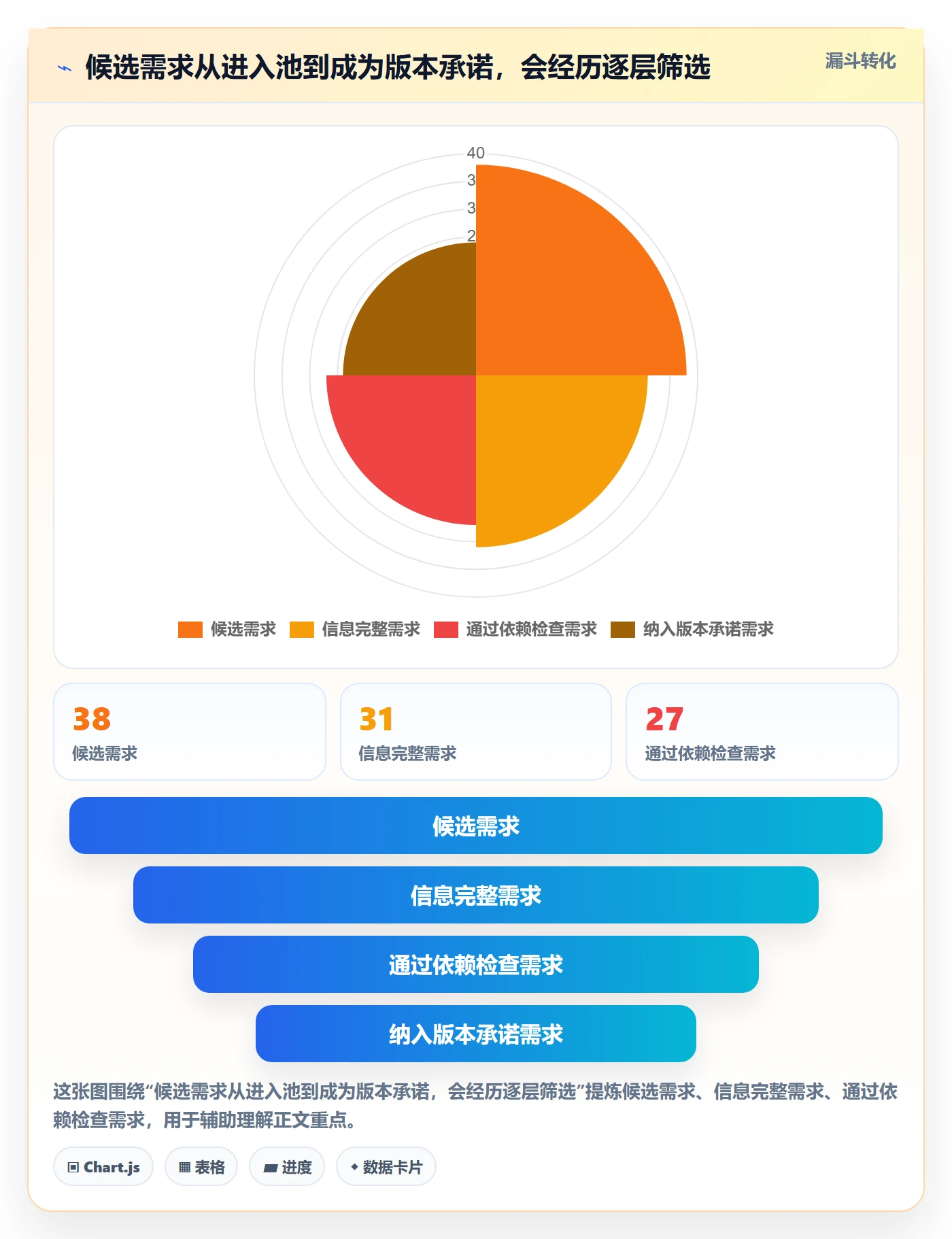 版本规划实操方法:项目成员提升需求排期效率的最佳实践方法与模板