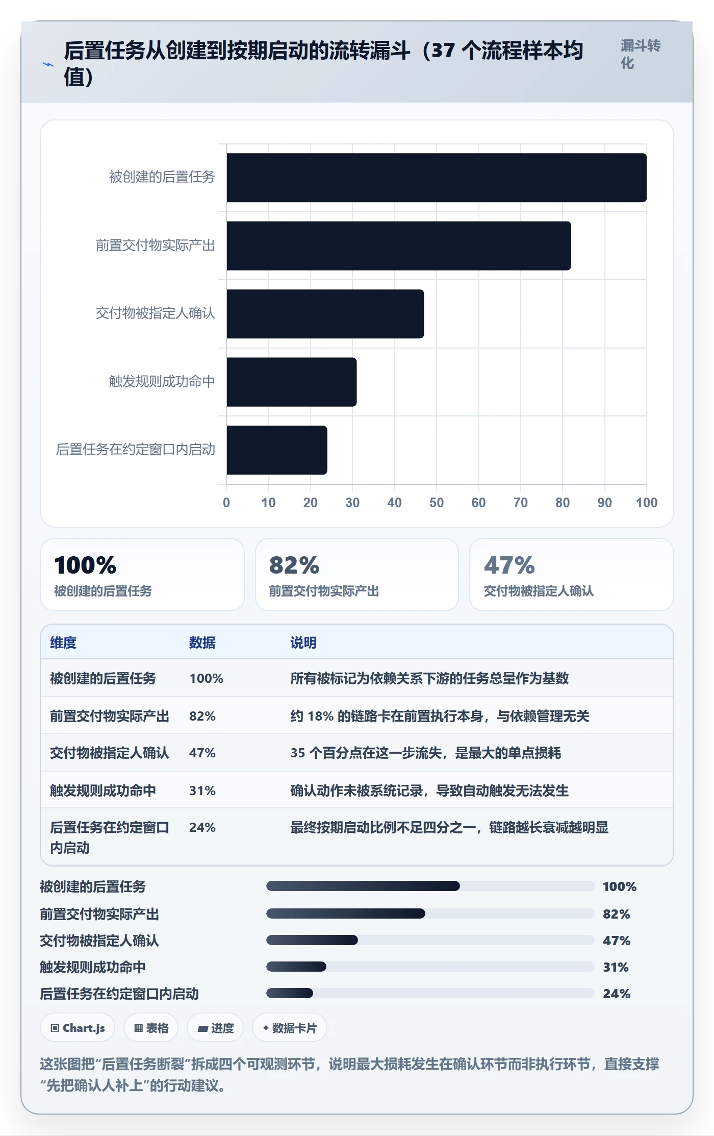 任务依赖后置任务全流程:跨部门团队最佳实践与一文讲清