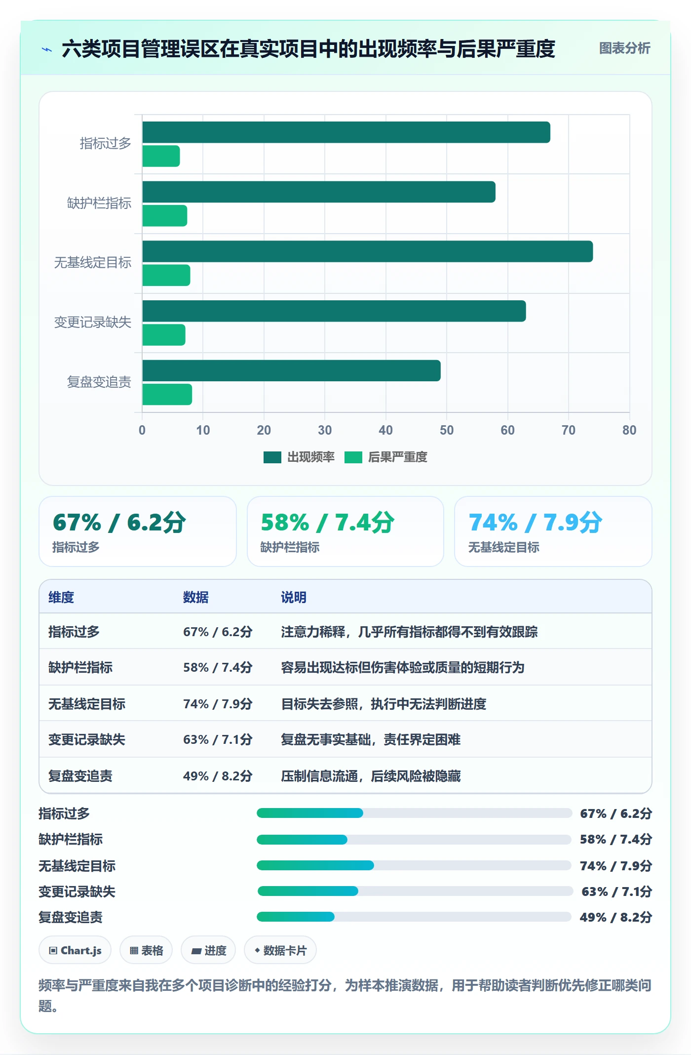 关键结果流程与规范:项目负责人项目目标落地方案关键指标