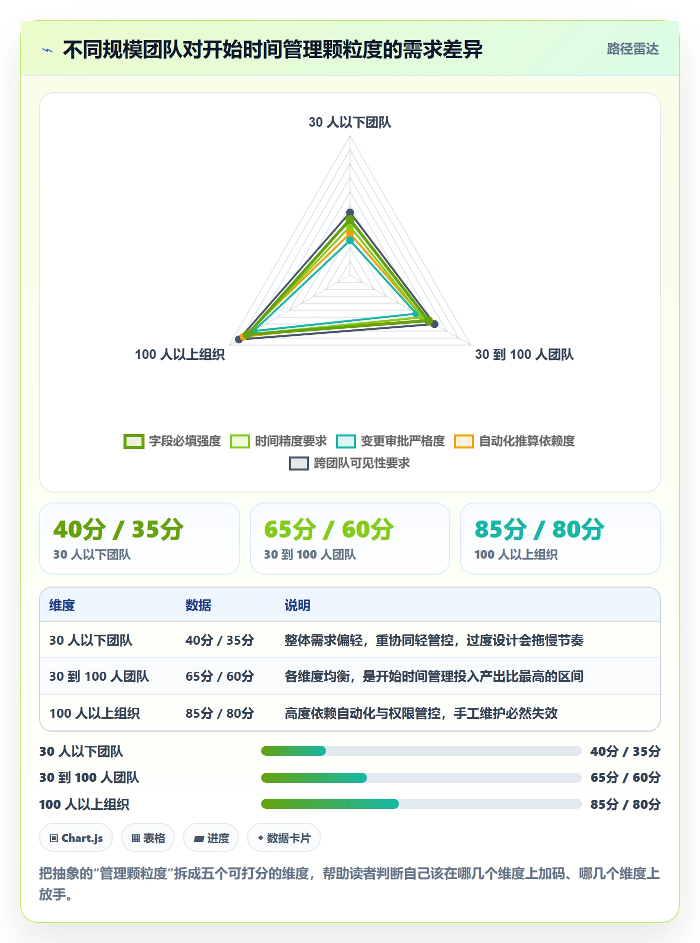 任务属性开始时间全流程:产品经理入门指南与一文讲清