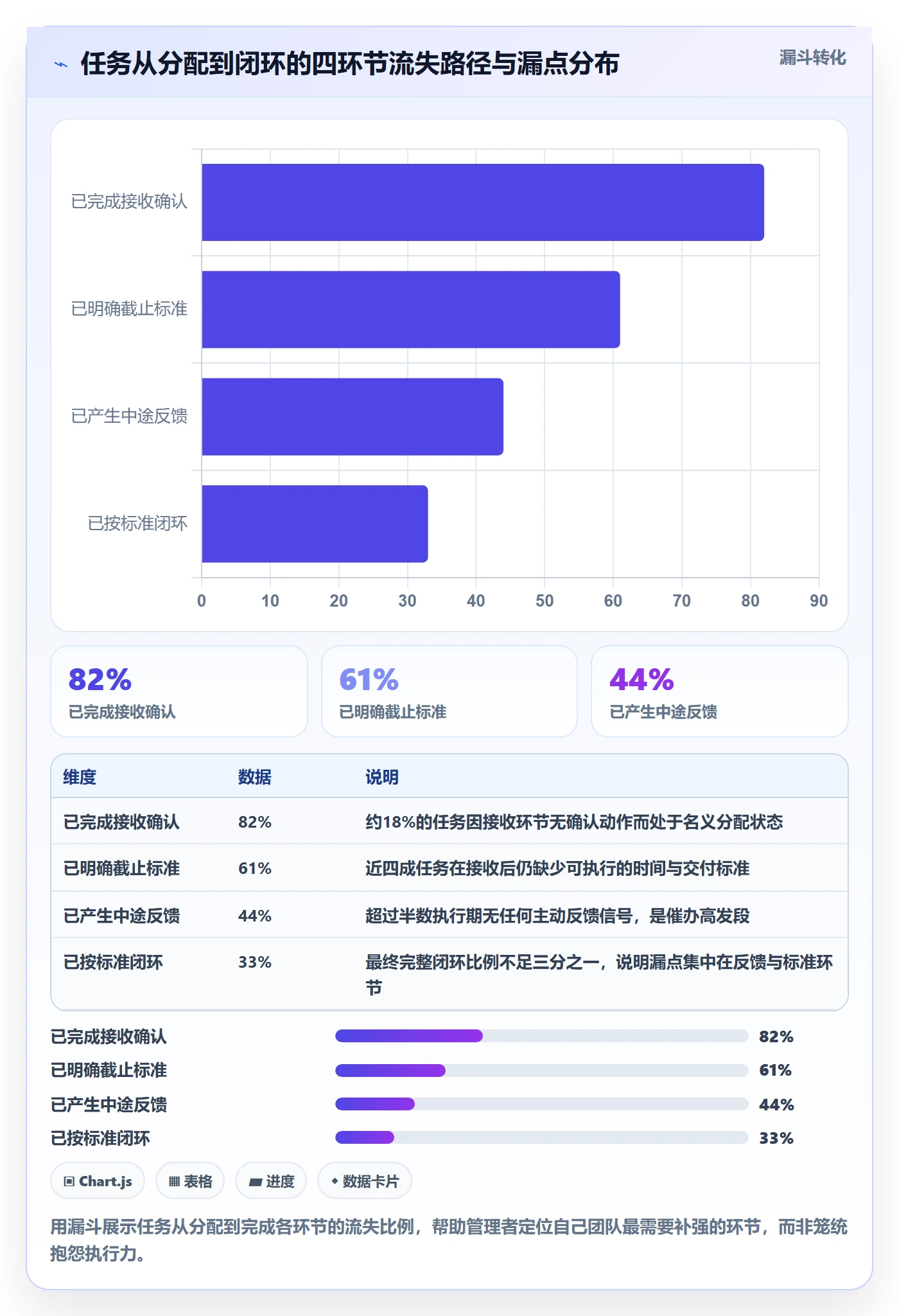 任务提醒如何做好催办?企业管理者入门指南与操作步骤