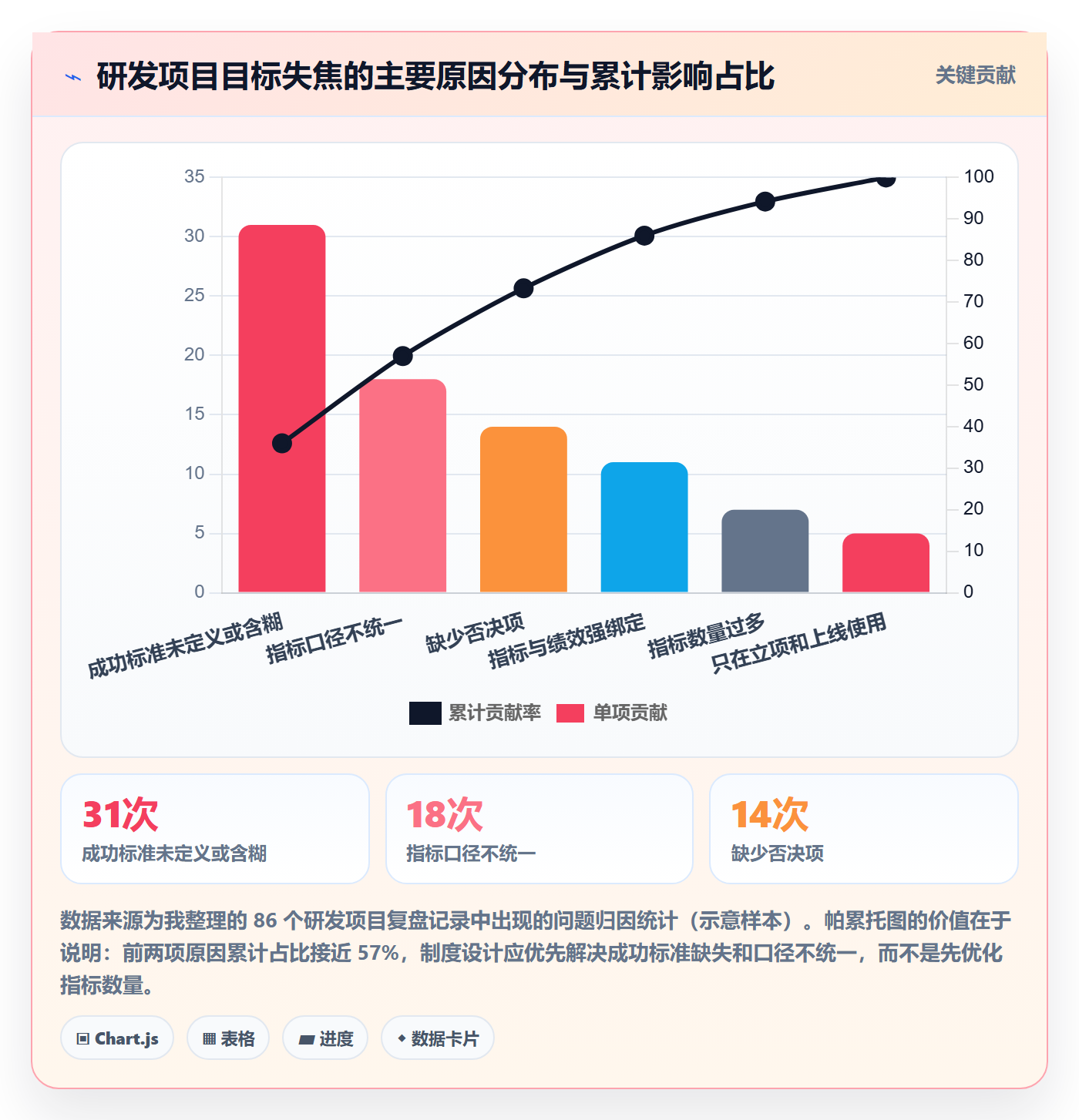 成功标准管理指南:研发团队如何做好项目目标,制度设计全流程