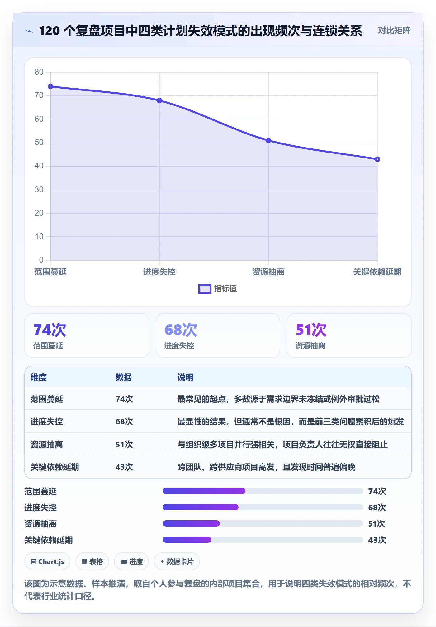 项目计划最佳实践：项目负责人项目规划风险控制，常见问题