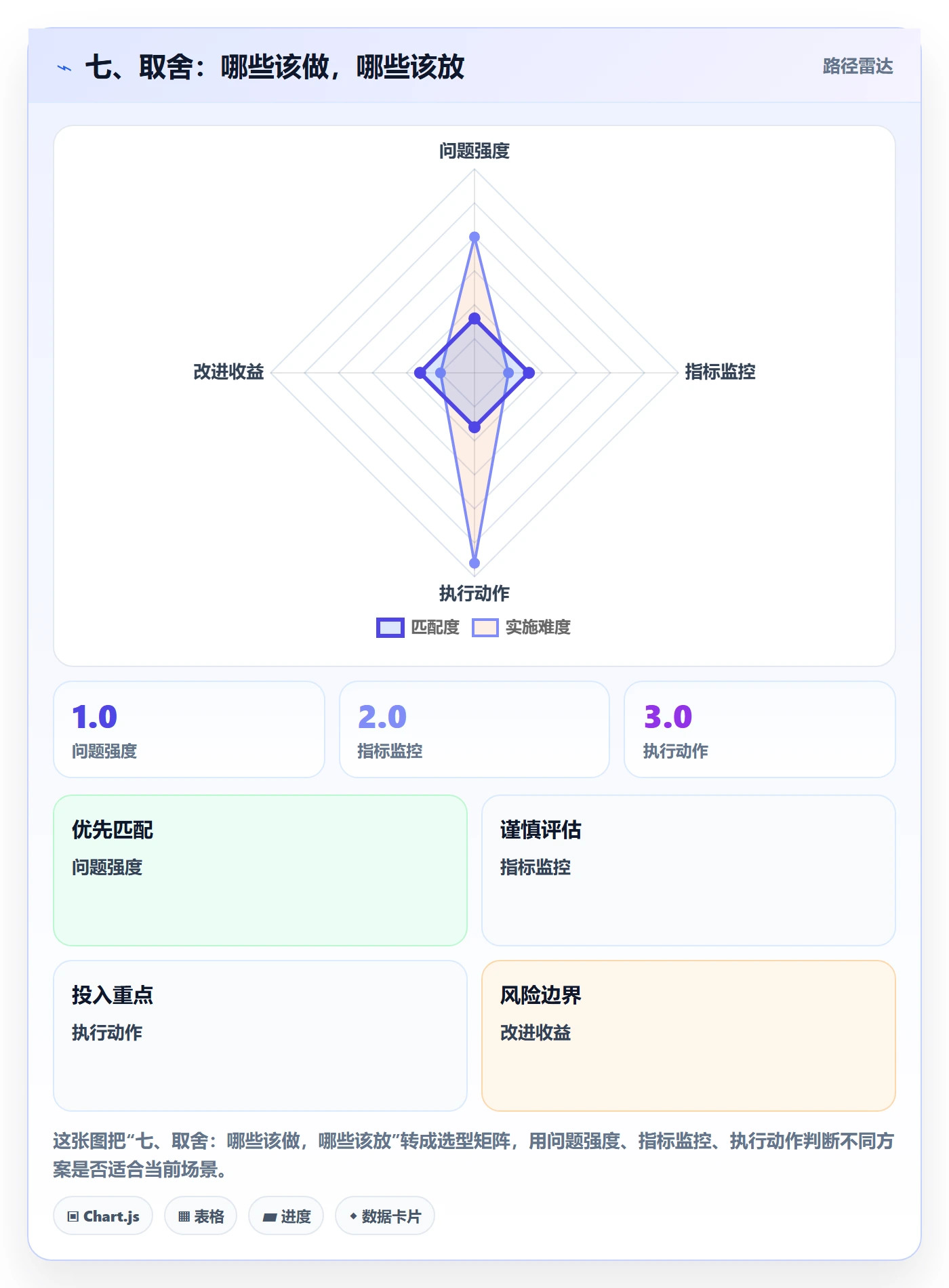 七、取舍:哪些该做,哪些该放