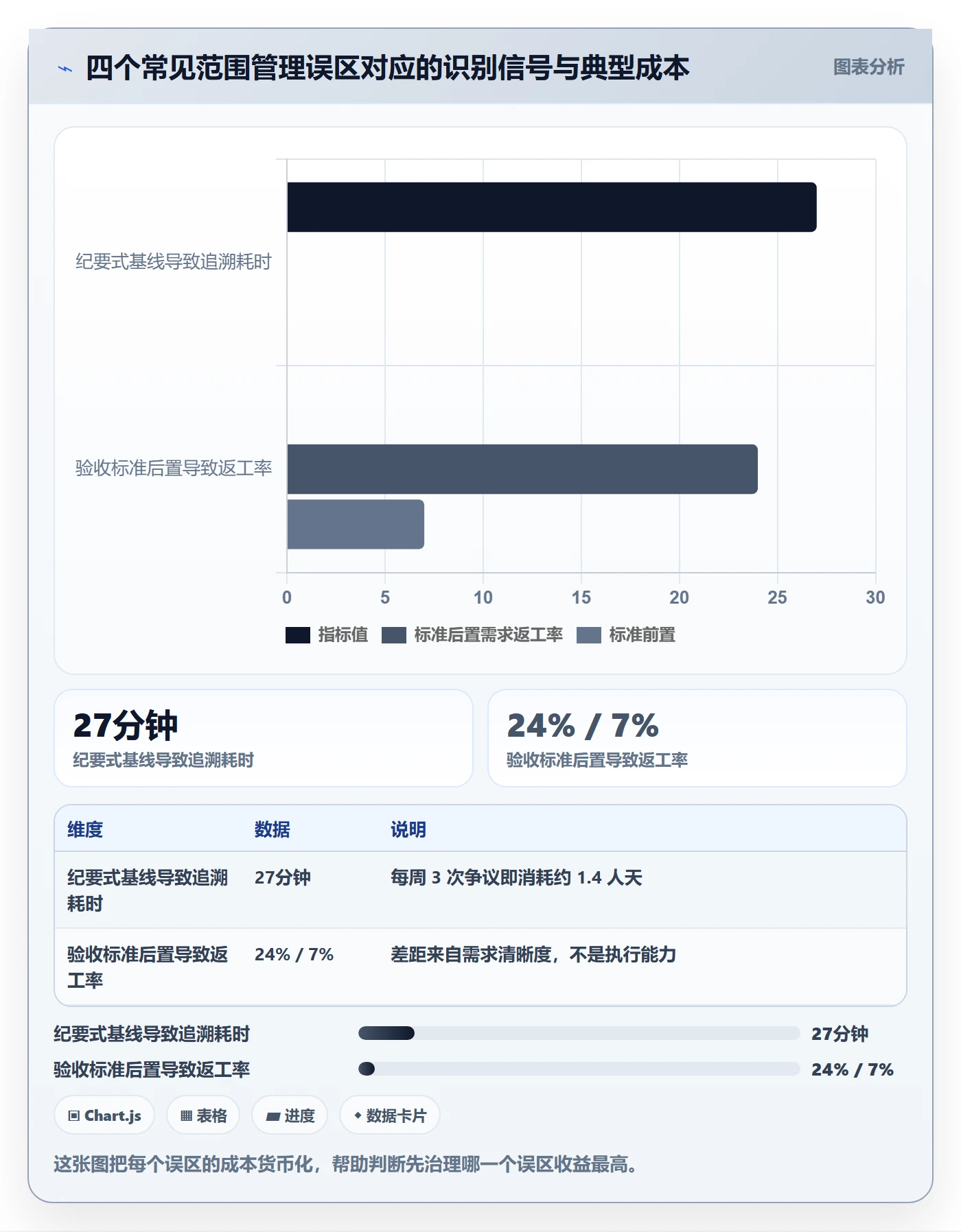 交付范围实操方法:研发团队提升项目范围效率的实操方法方法与模板