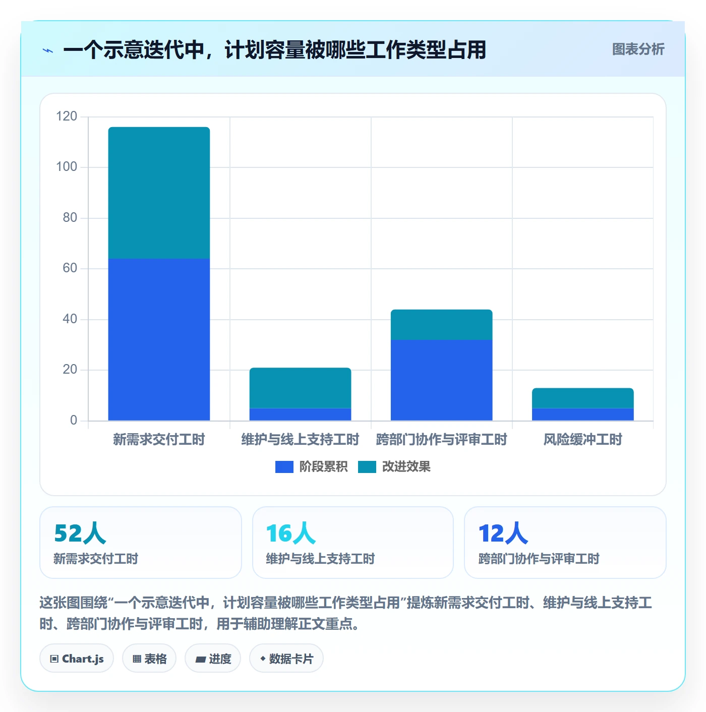 需求排期需求排期全流程：跨部门团队风险控制与一文讲清