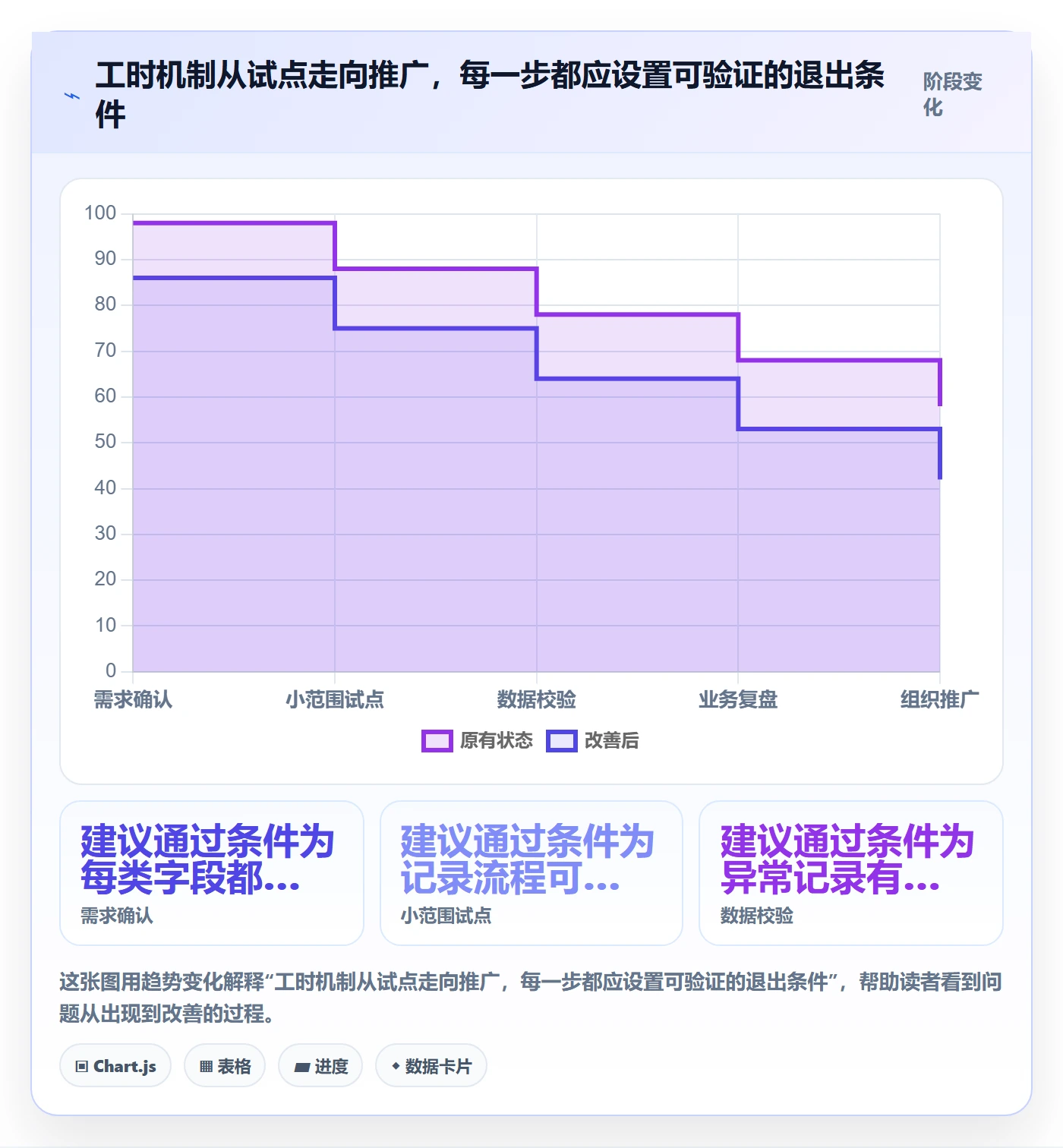 Timesheet最佳实践:研发团队工时表落地方案,常见问题