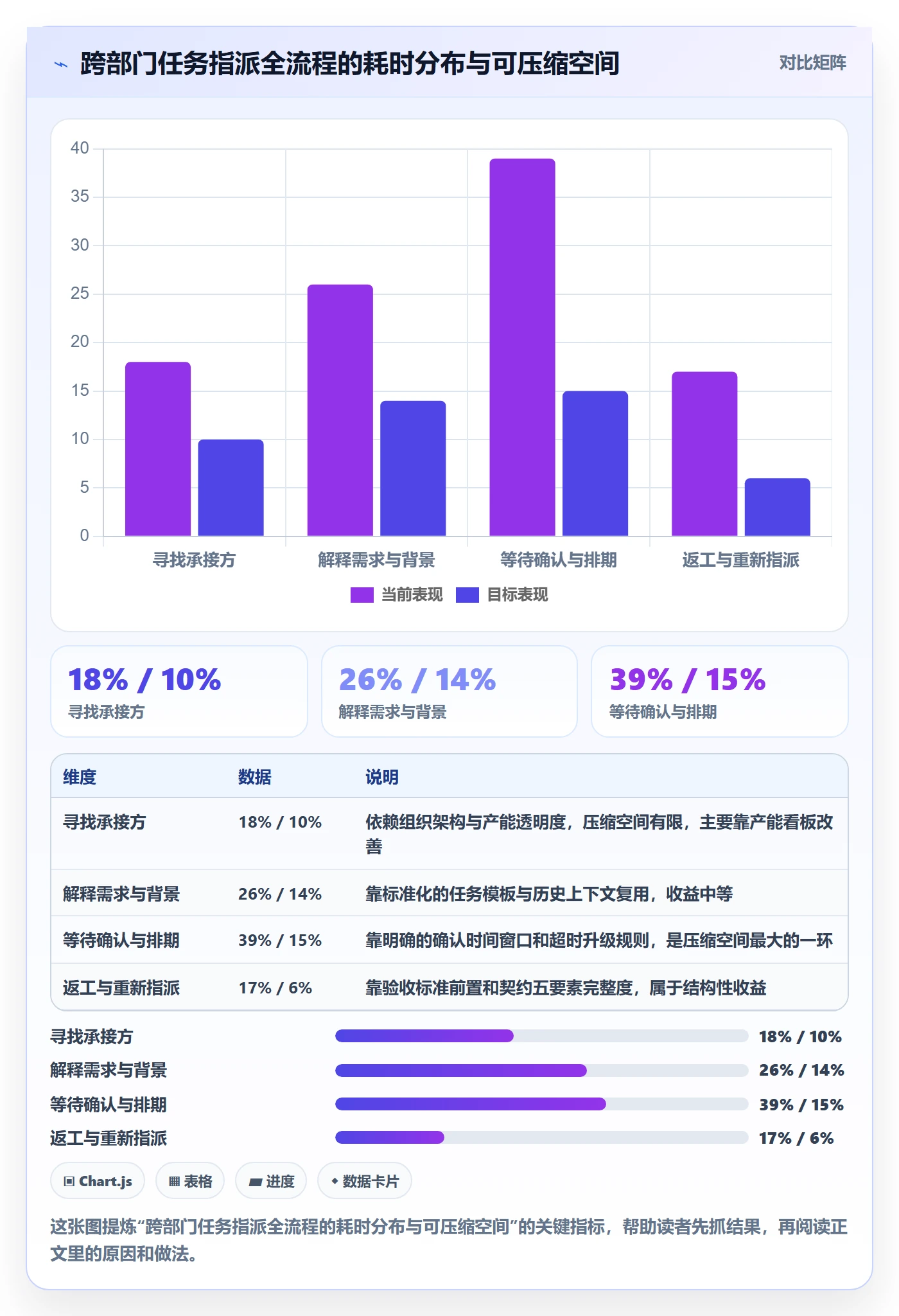 指派实操方法：跨部门团队提升任务分派效率的协同管理方法与模板