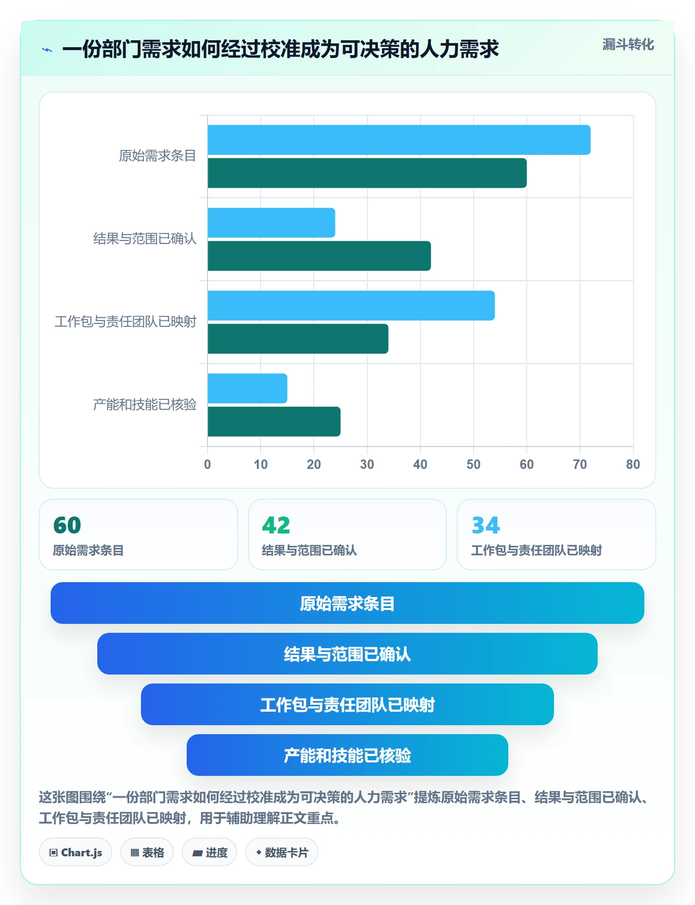 人力资源计划工作量教程：跨部门团队入门指南，避坑指南