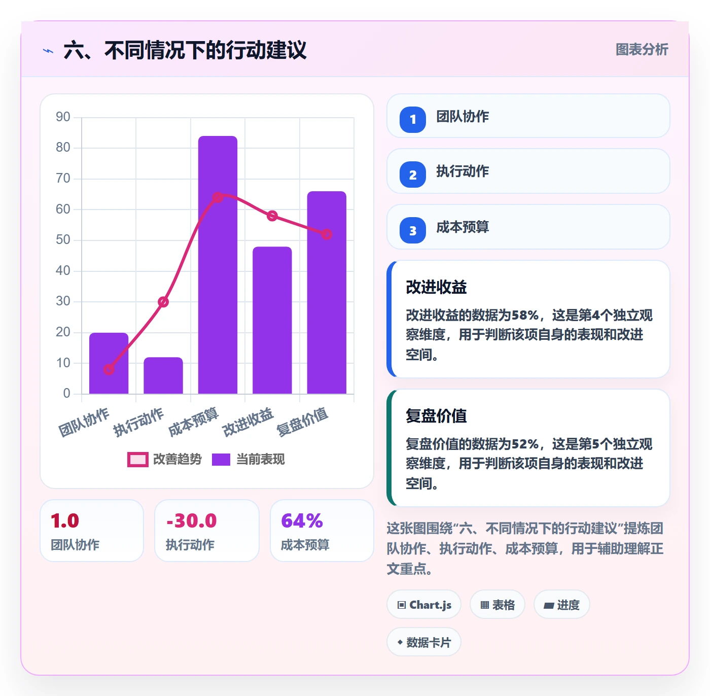 六、不同情况下的行动建议