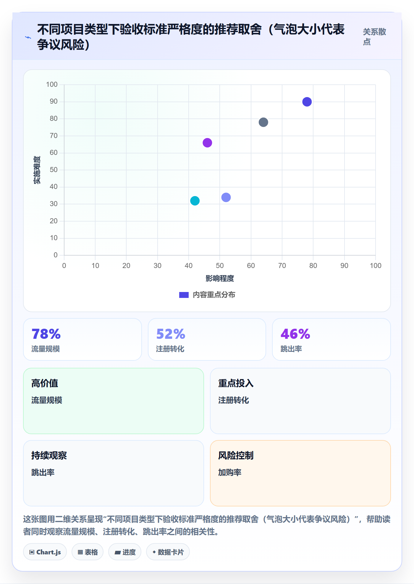 验收标准怎么做？实施团队数据分析：项目目标从0到1
